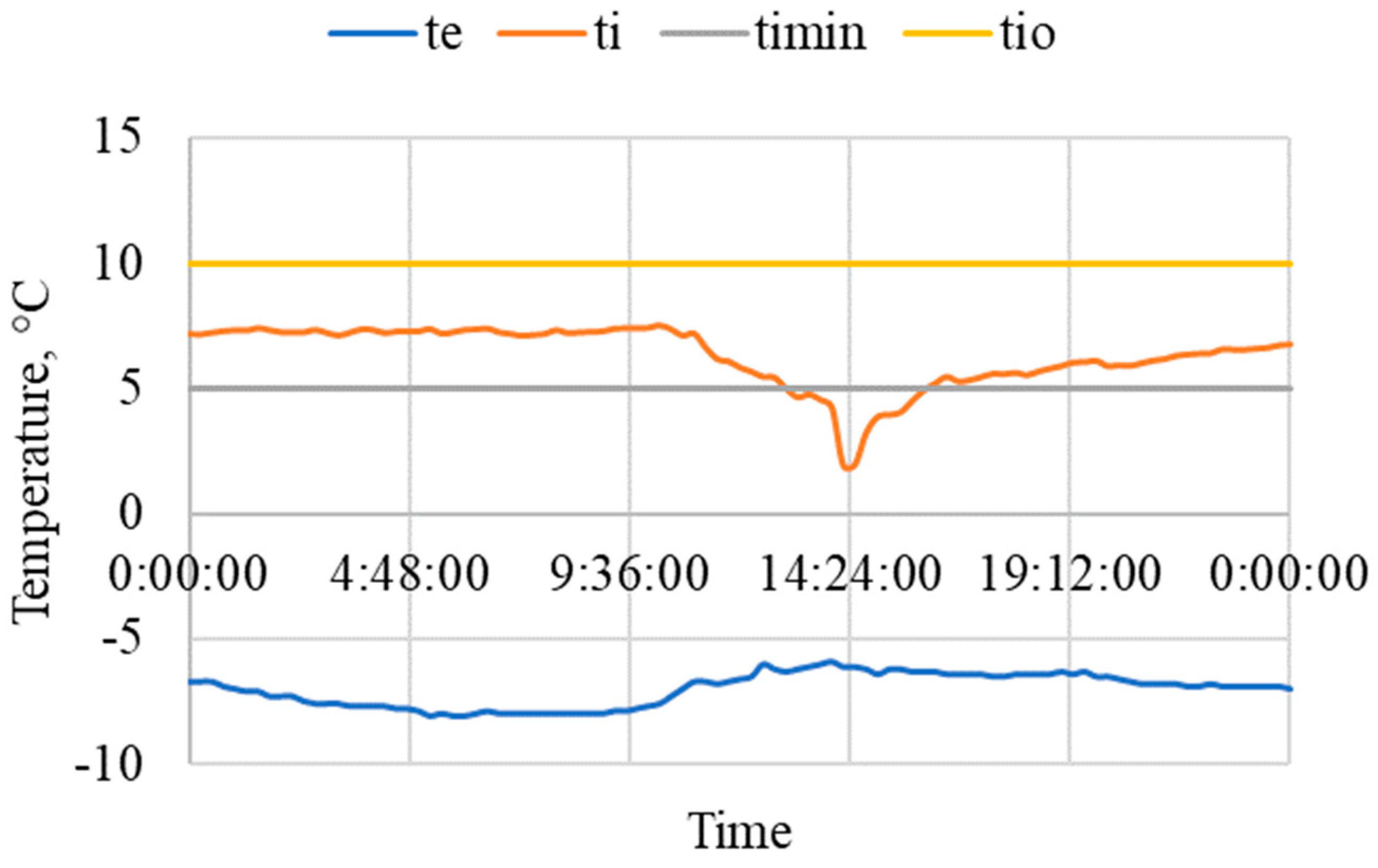 Agriculture 14 01287 g005