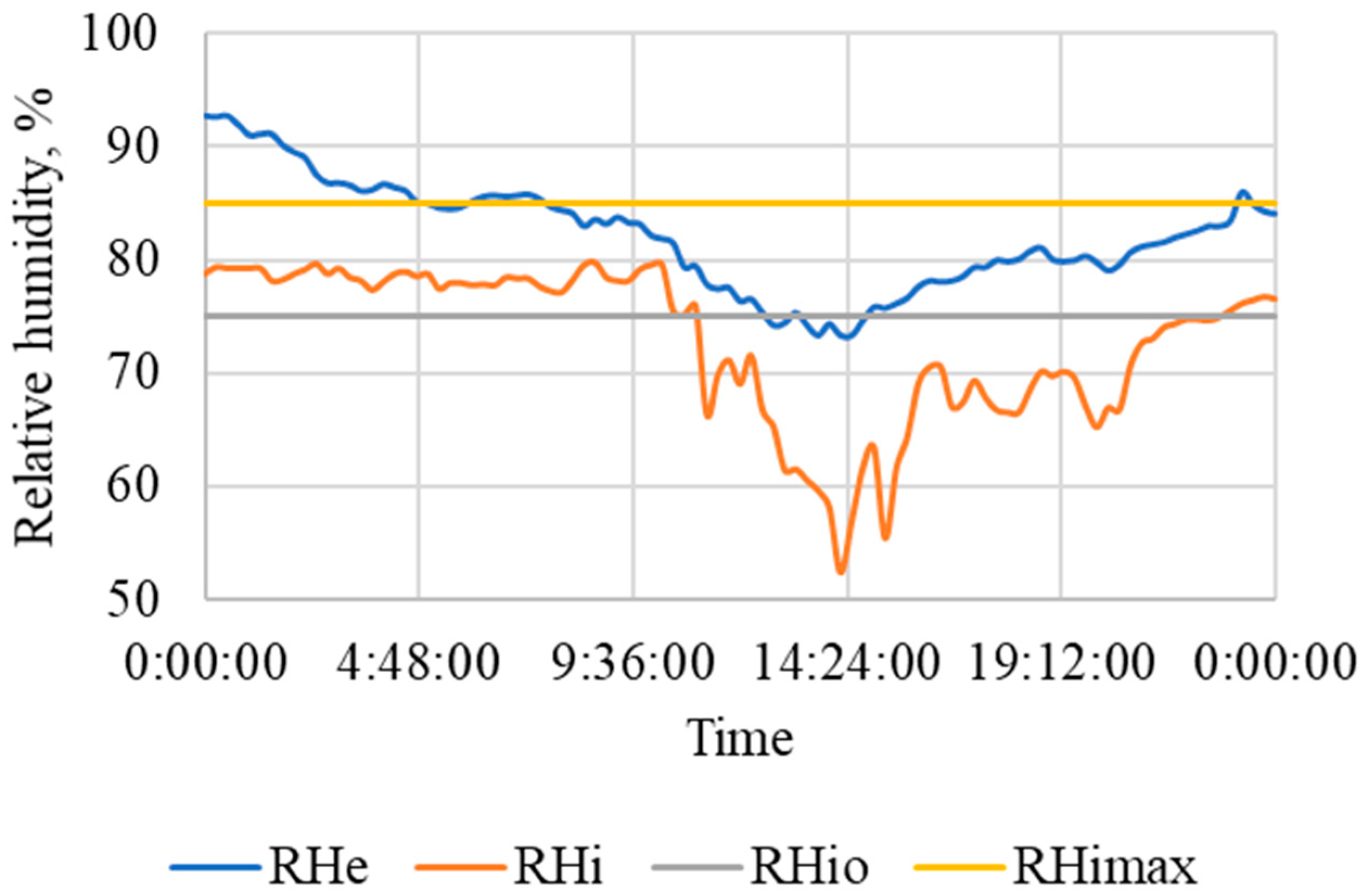 Agriculture 14 01287 g006
