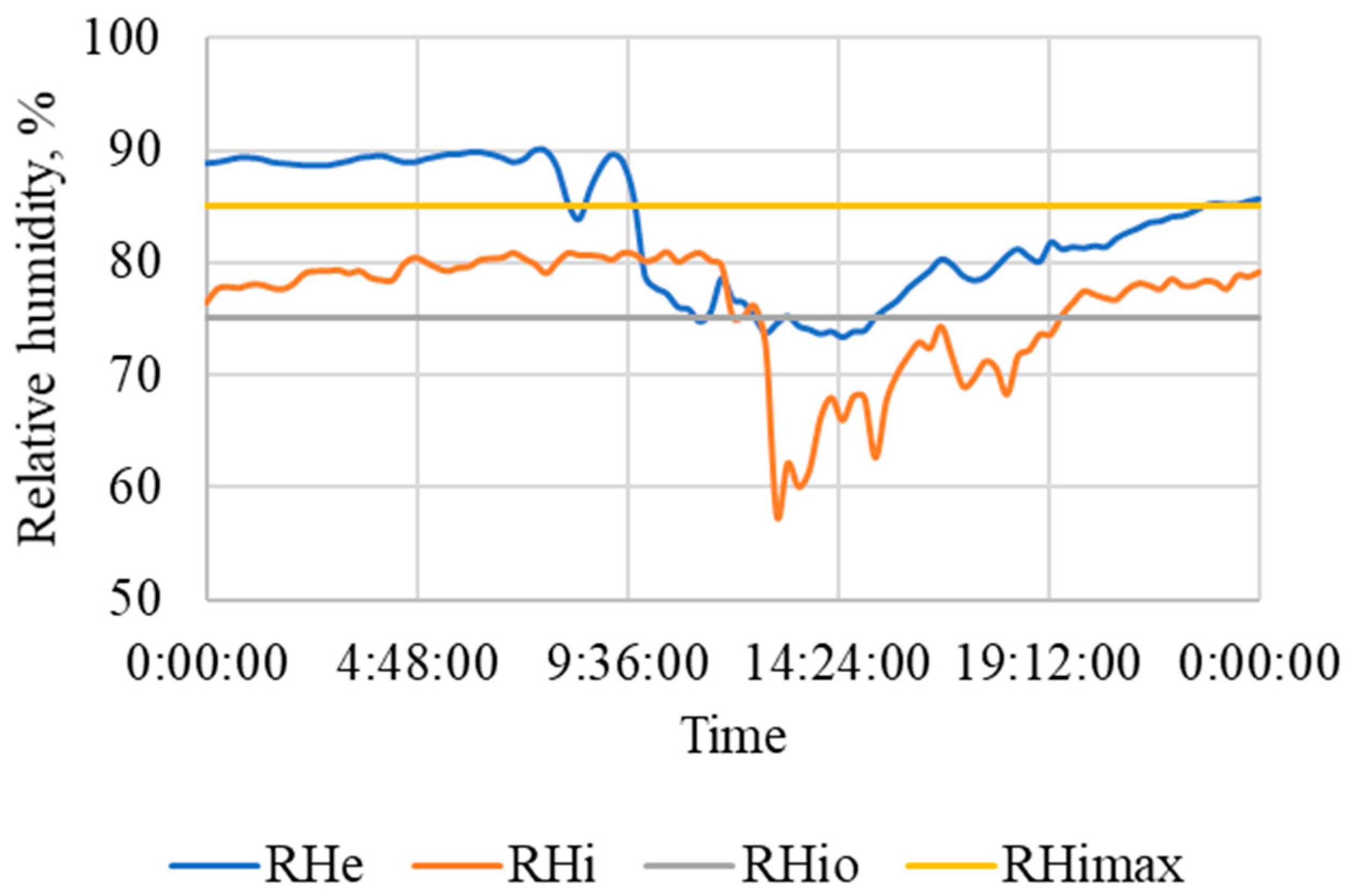 Agriculture 14 01287 g009