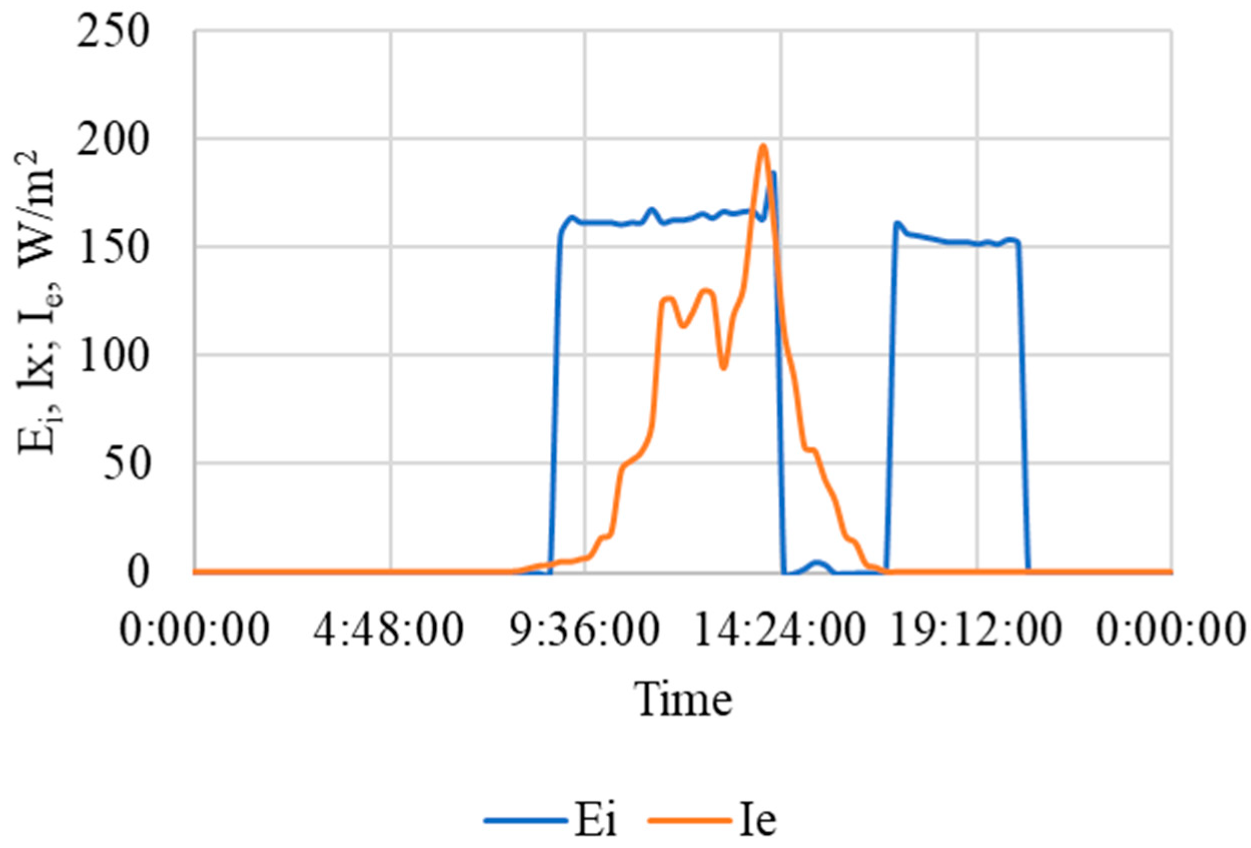 Agriculture 14 01287 g014