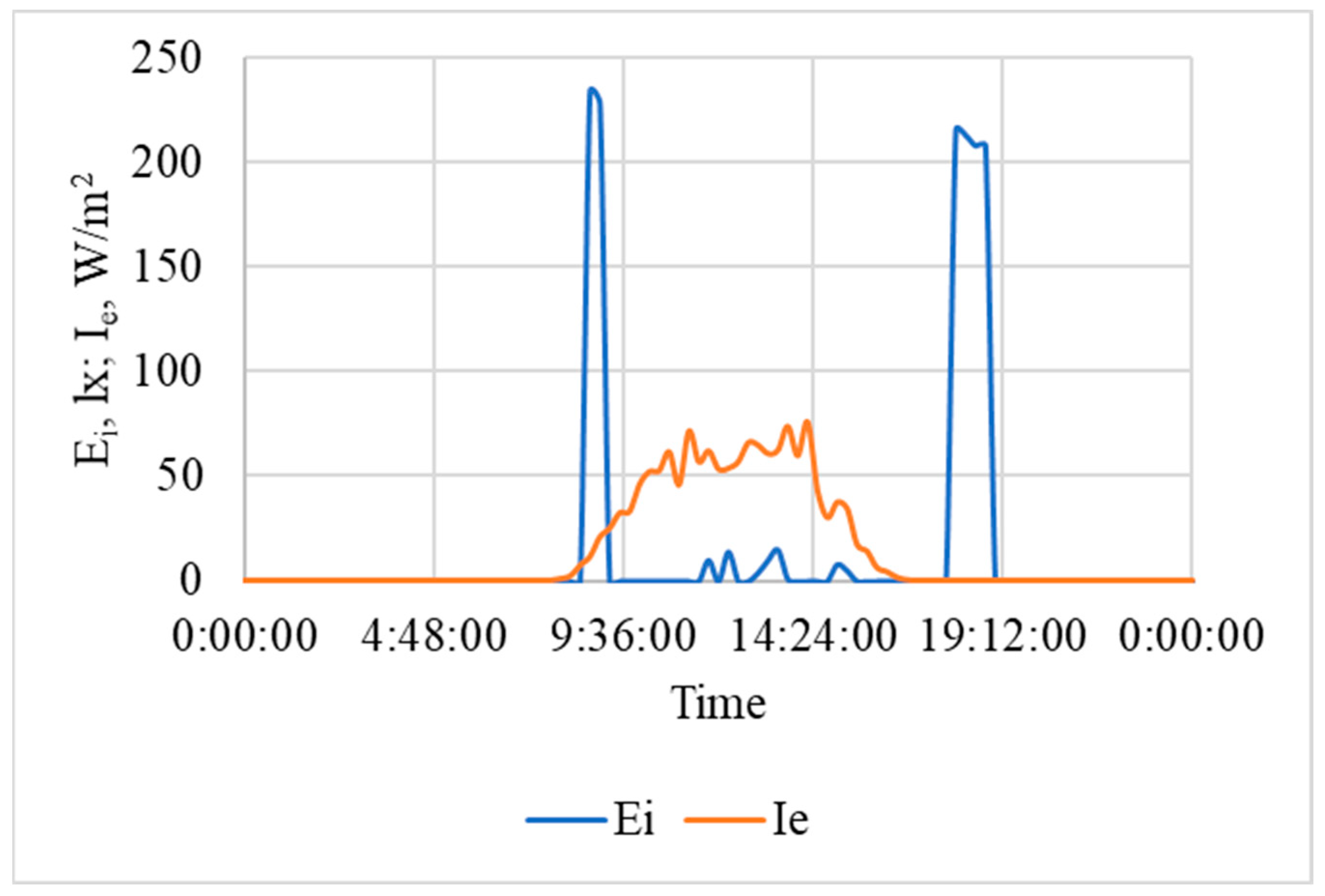 Agriculture 14 01287 g015