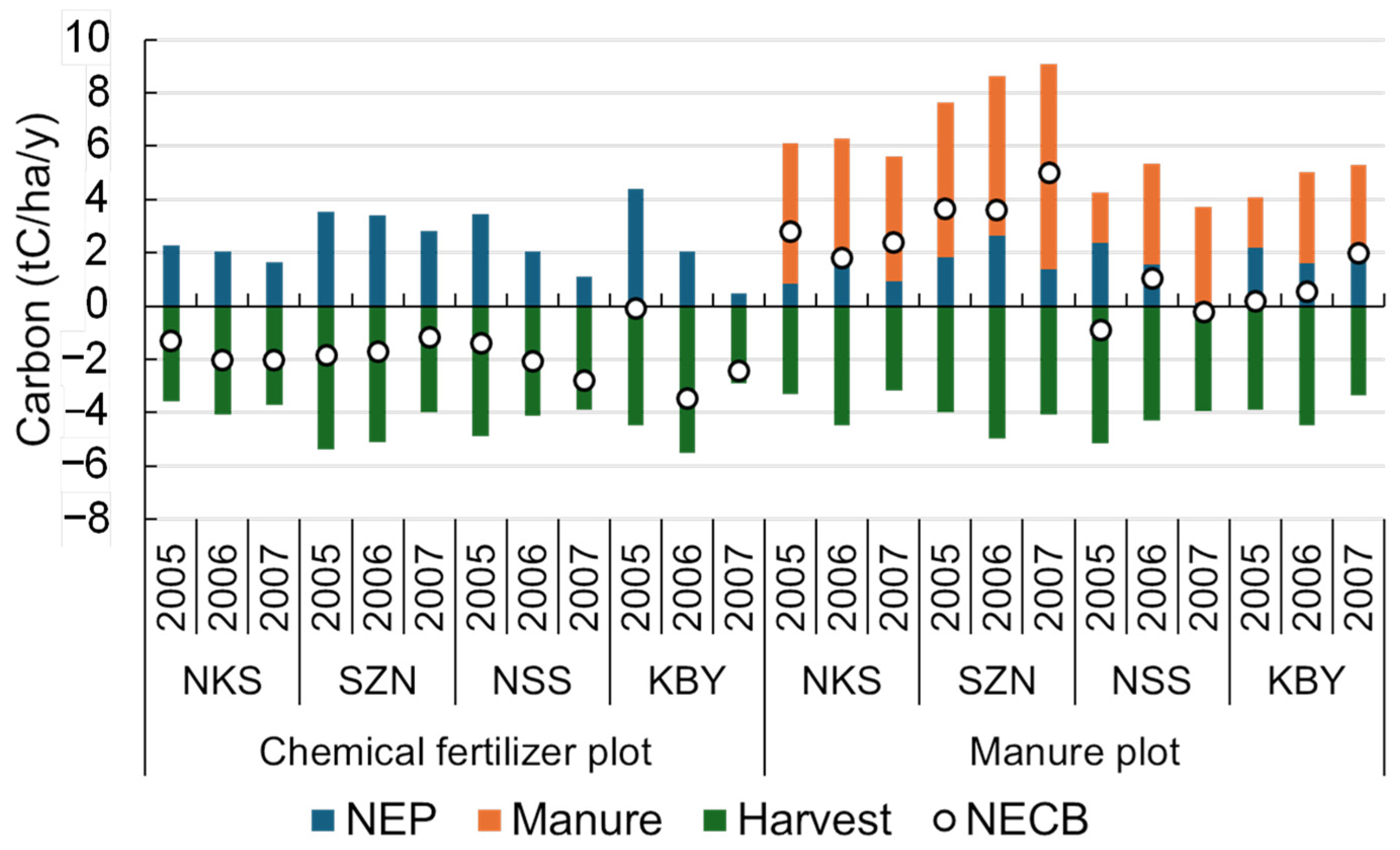 Agriculture 14 01290 g004