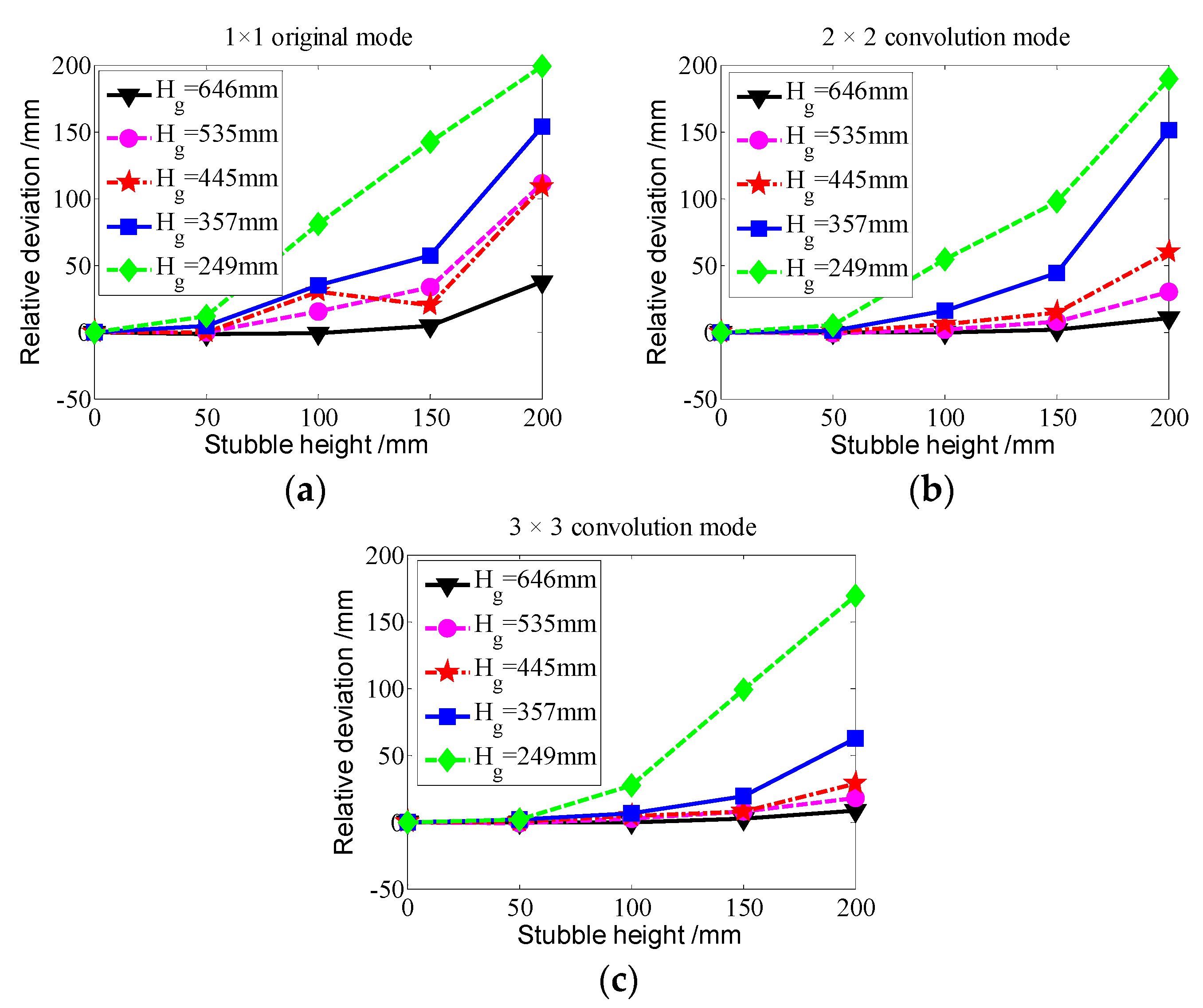 Agriculture 14 01293 g006