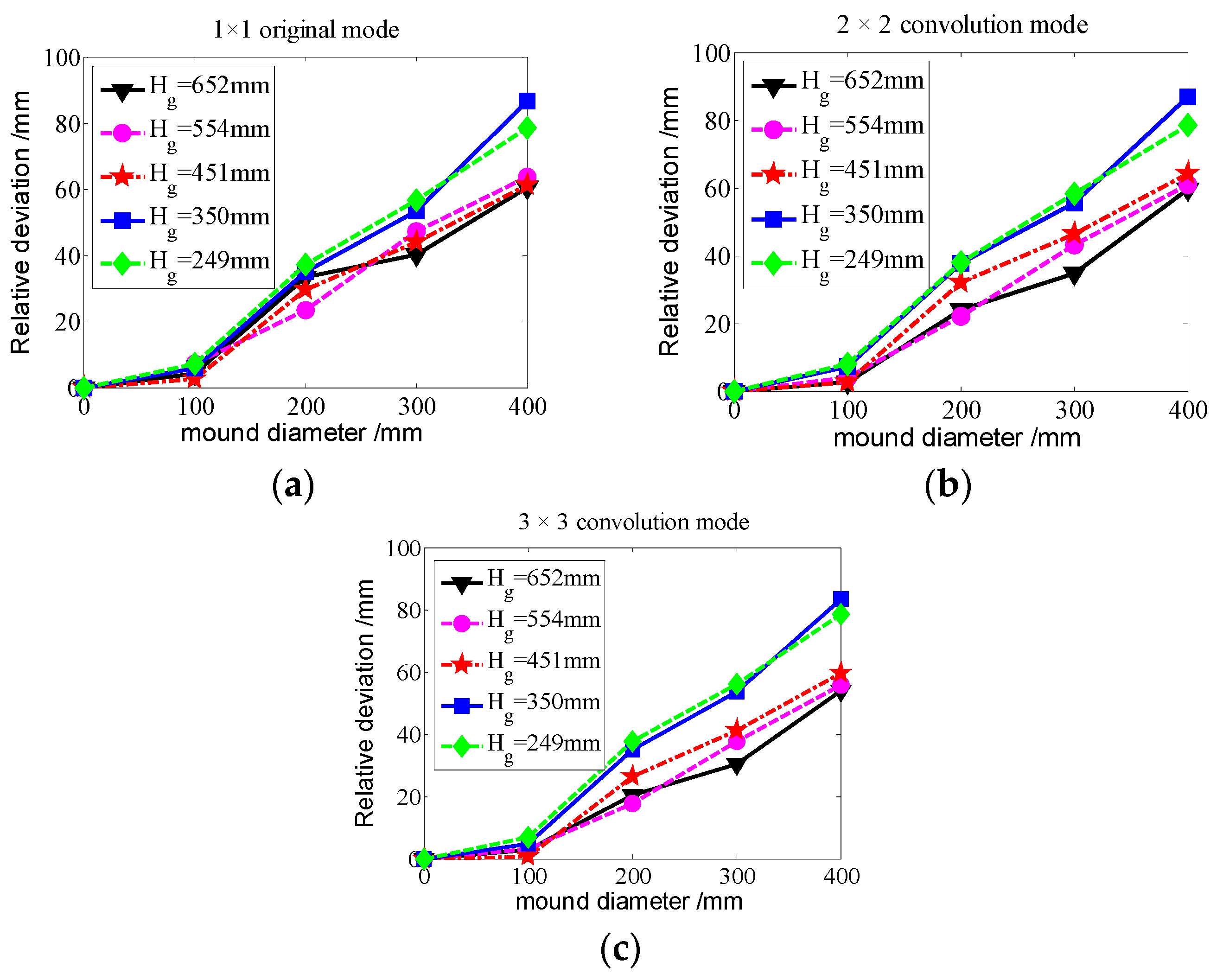 Agriculture 14 01293 g007