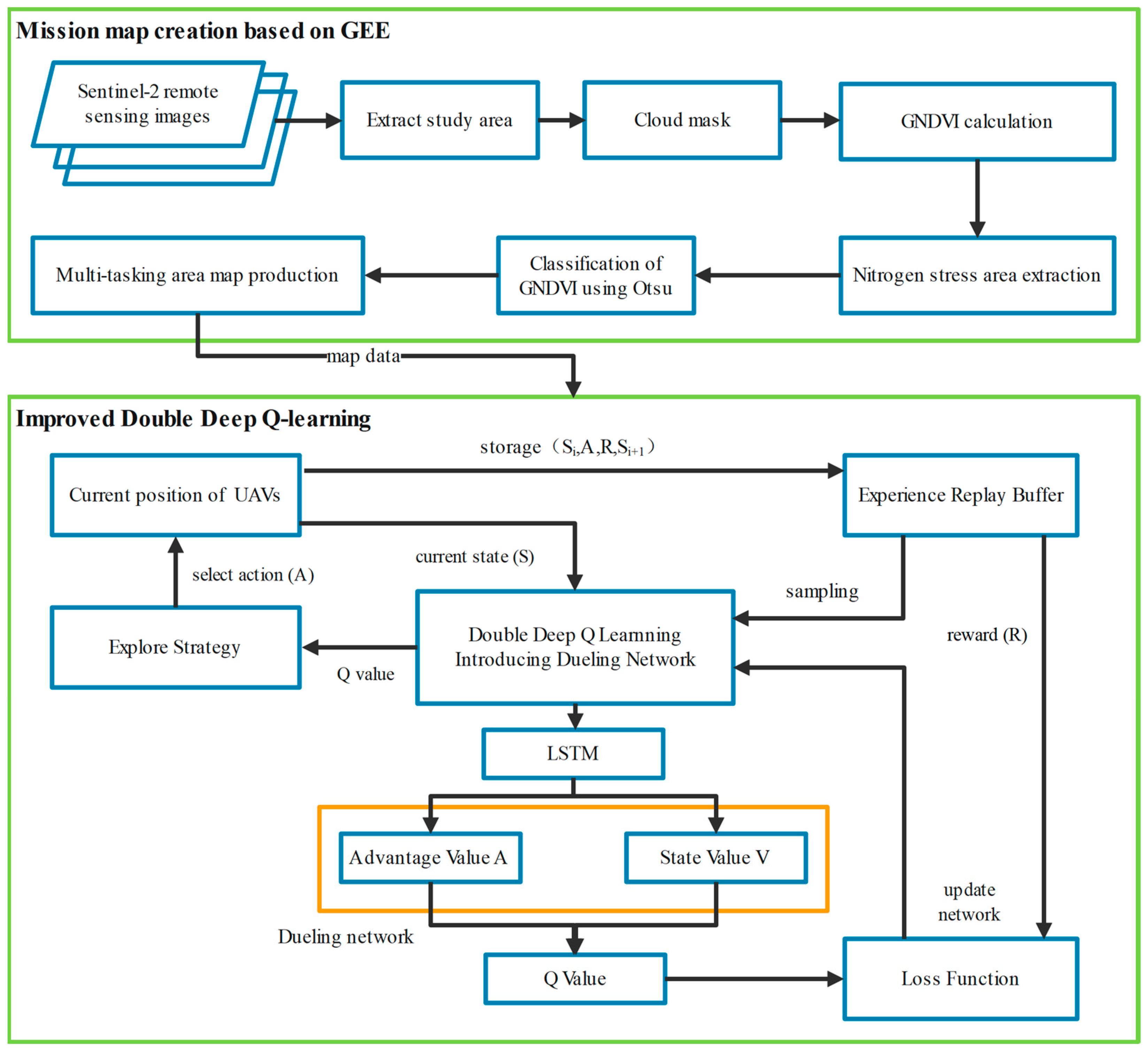 Agriculture 14 01294 g001