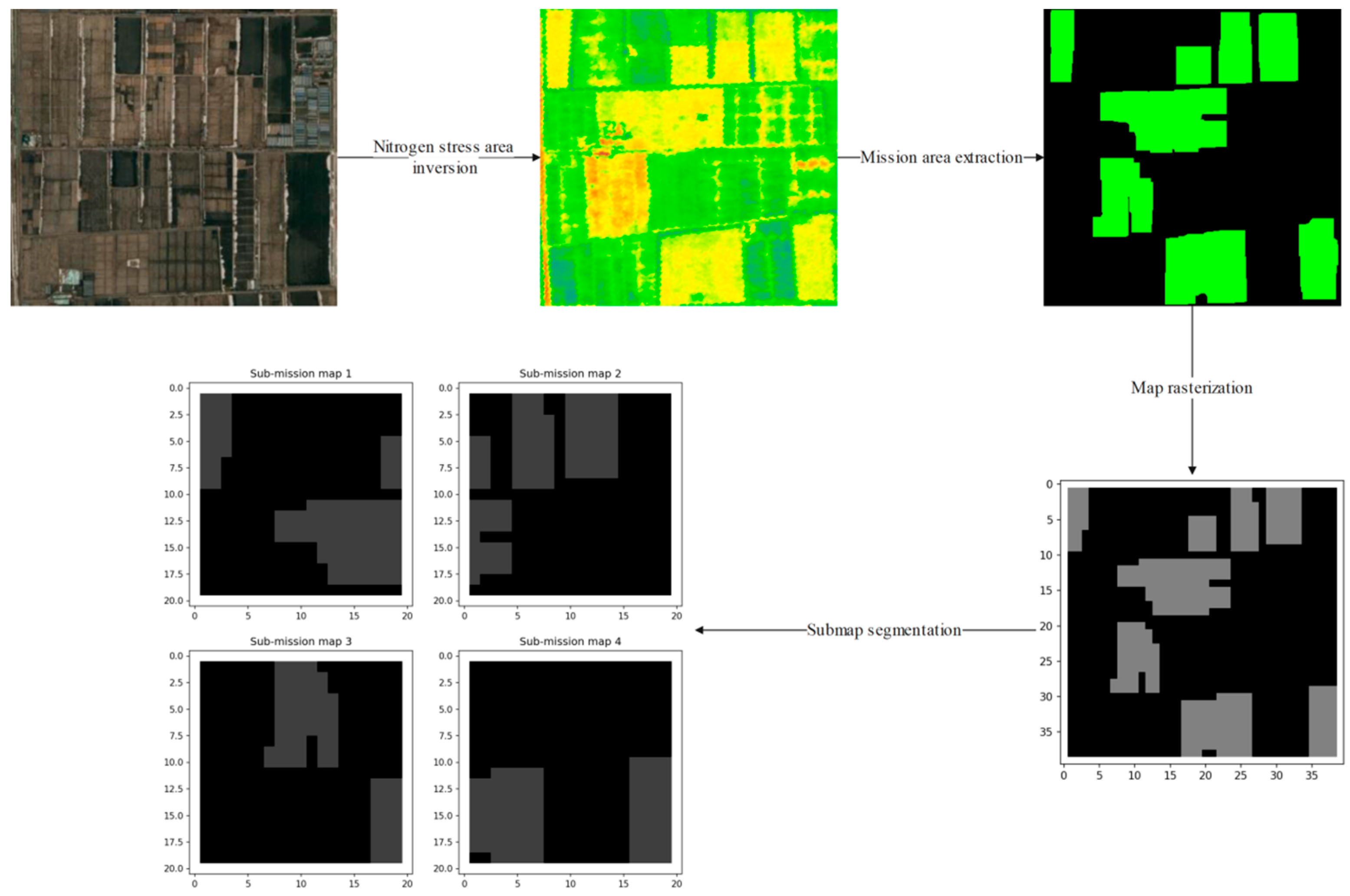 Agriculture 14 01294 g003