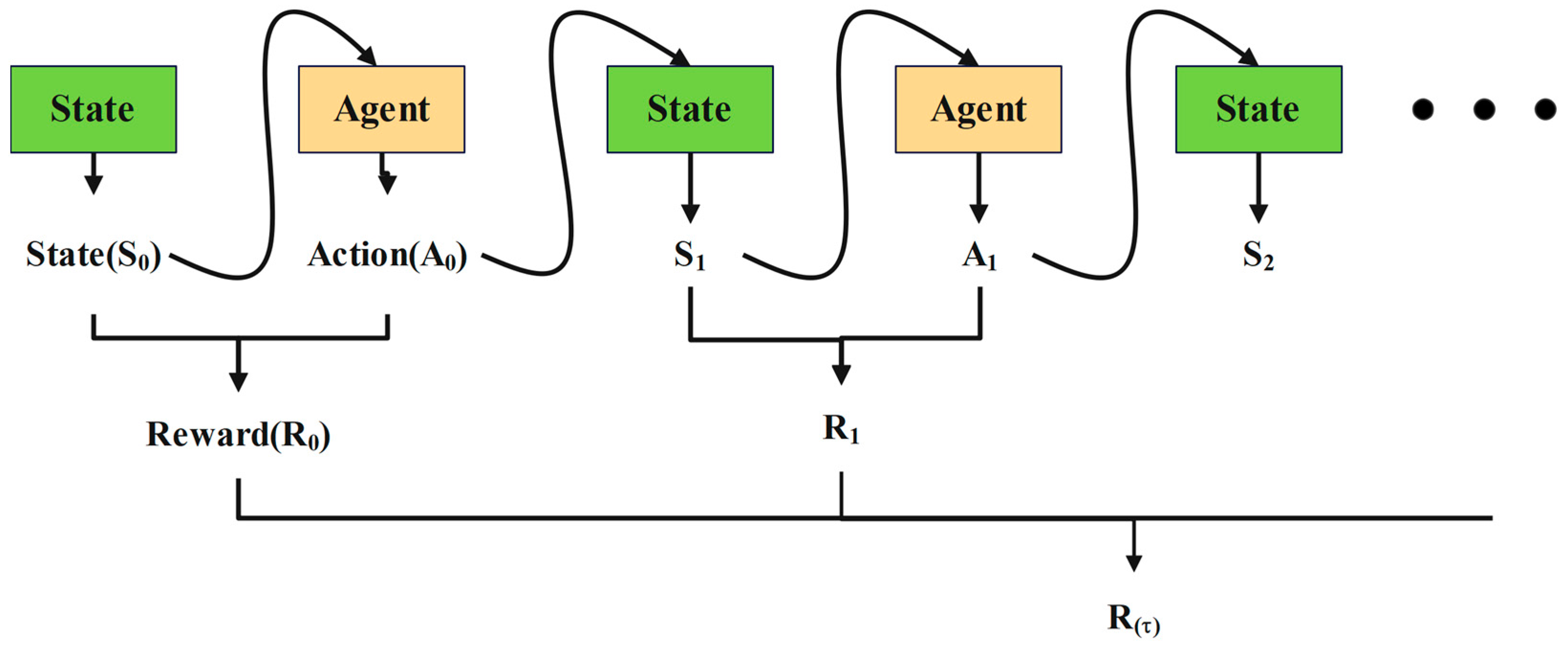 Agriculture 14 01294 g004