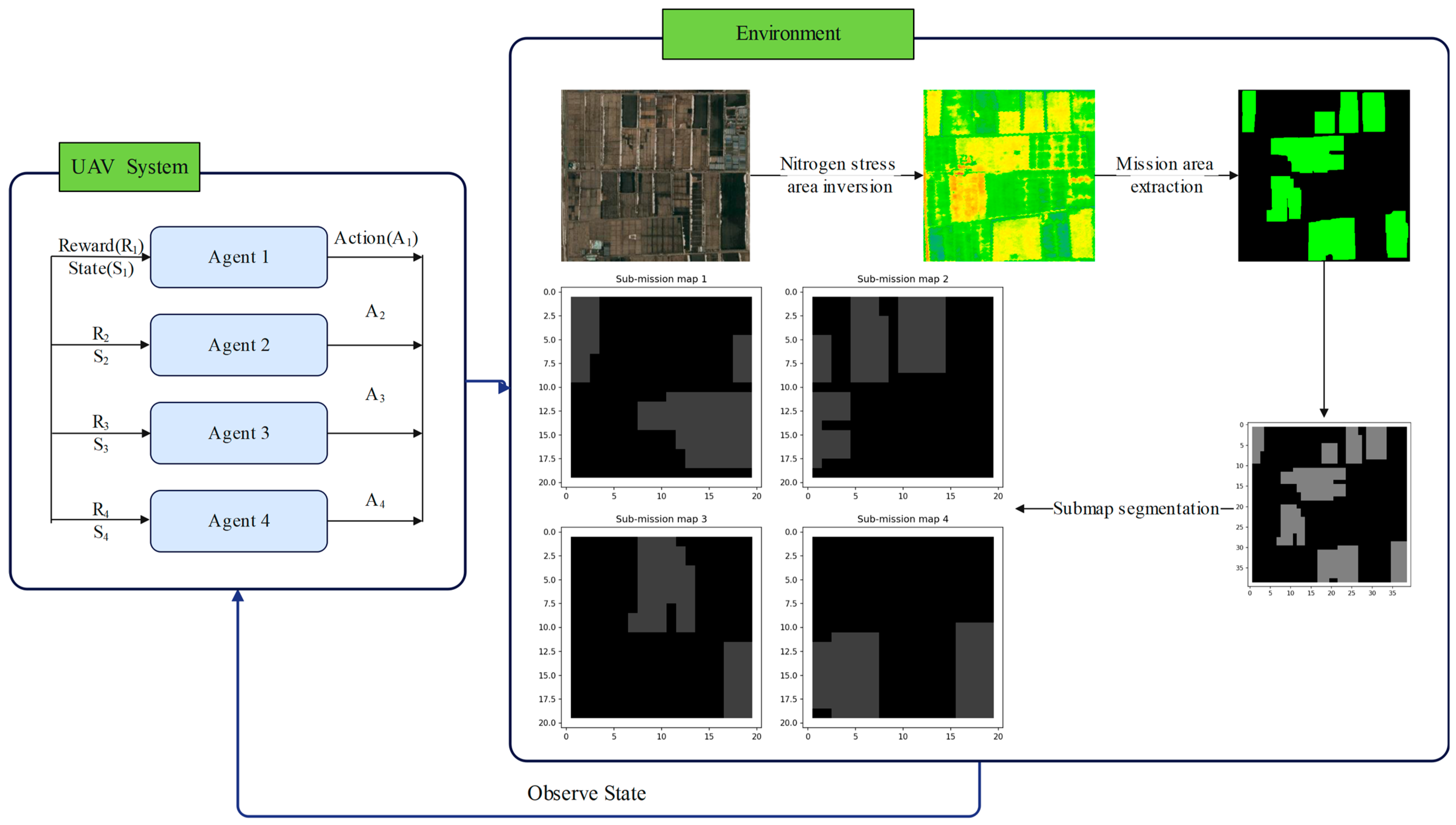 Agriculture 14 01294 g005