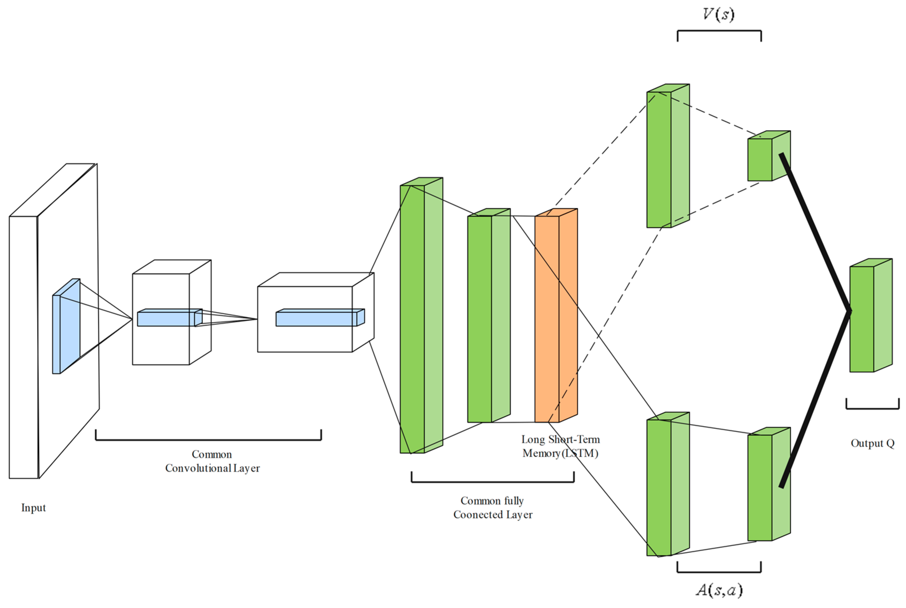 Agriculture 14 01294 g006