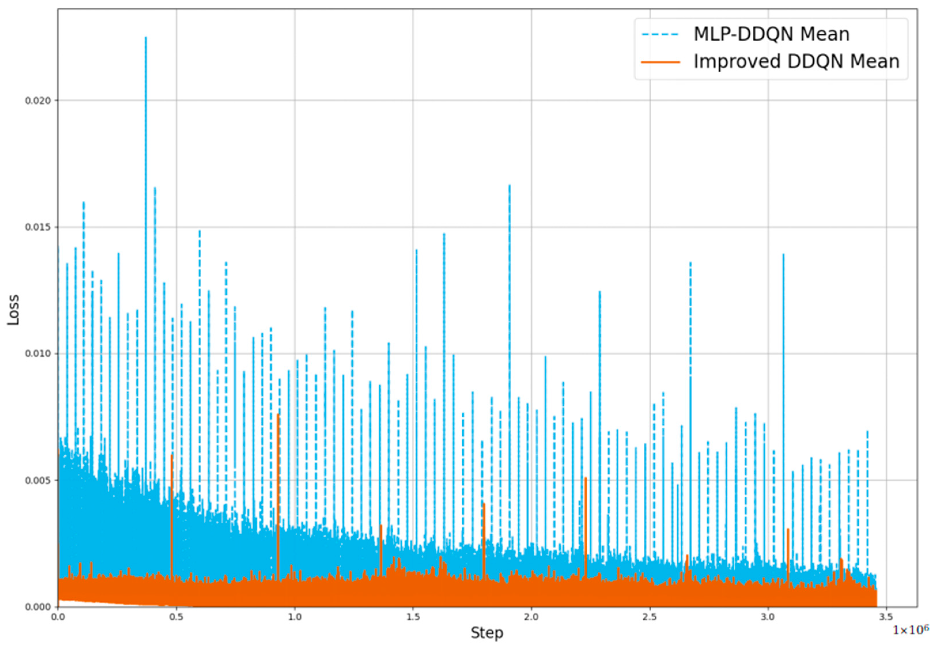 Agriculture 14 01294 g011