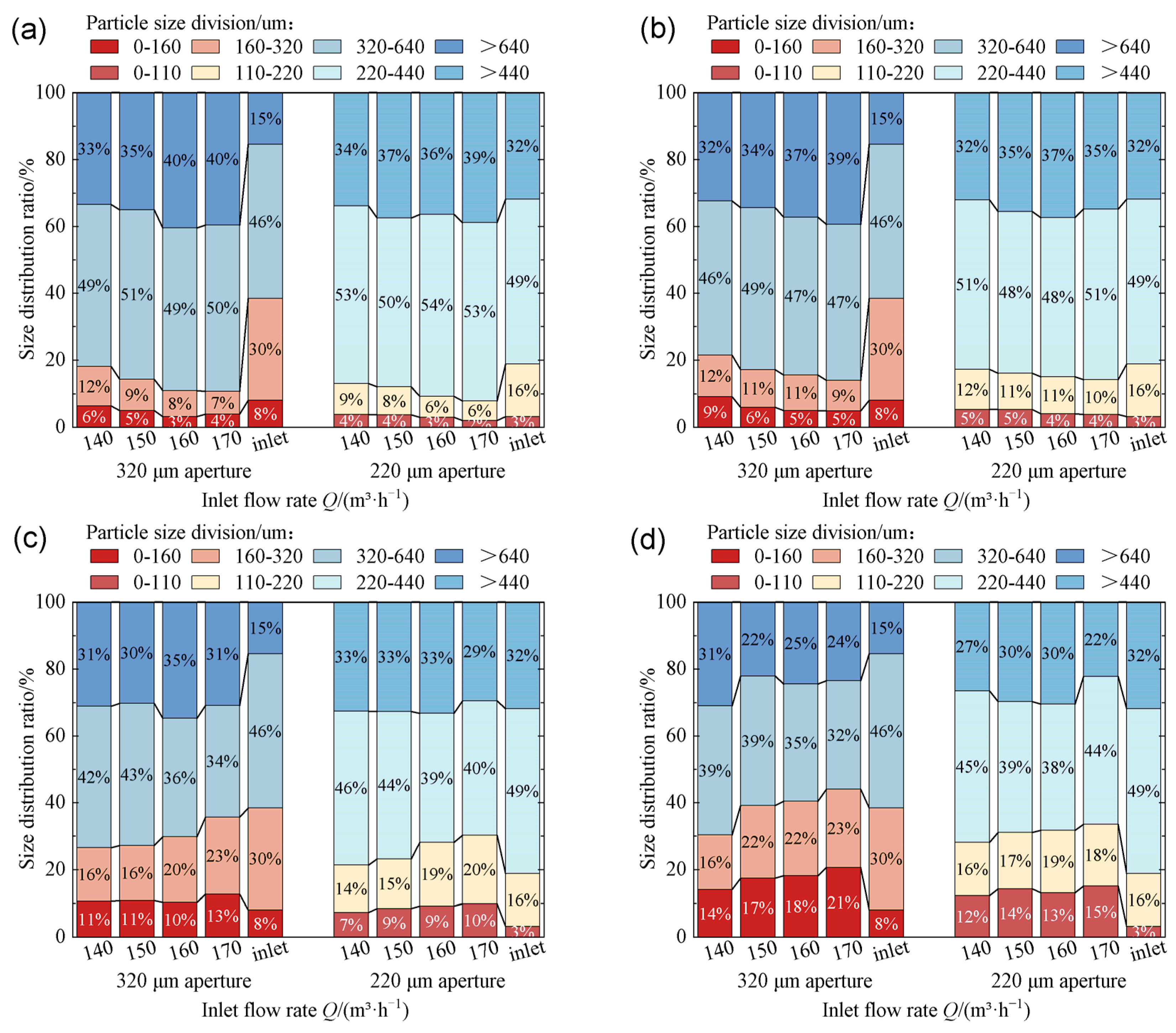 Agriculture 14 01296 g005