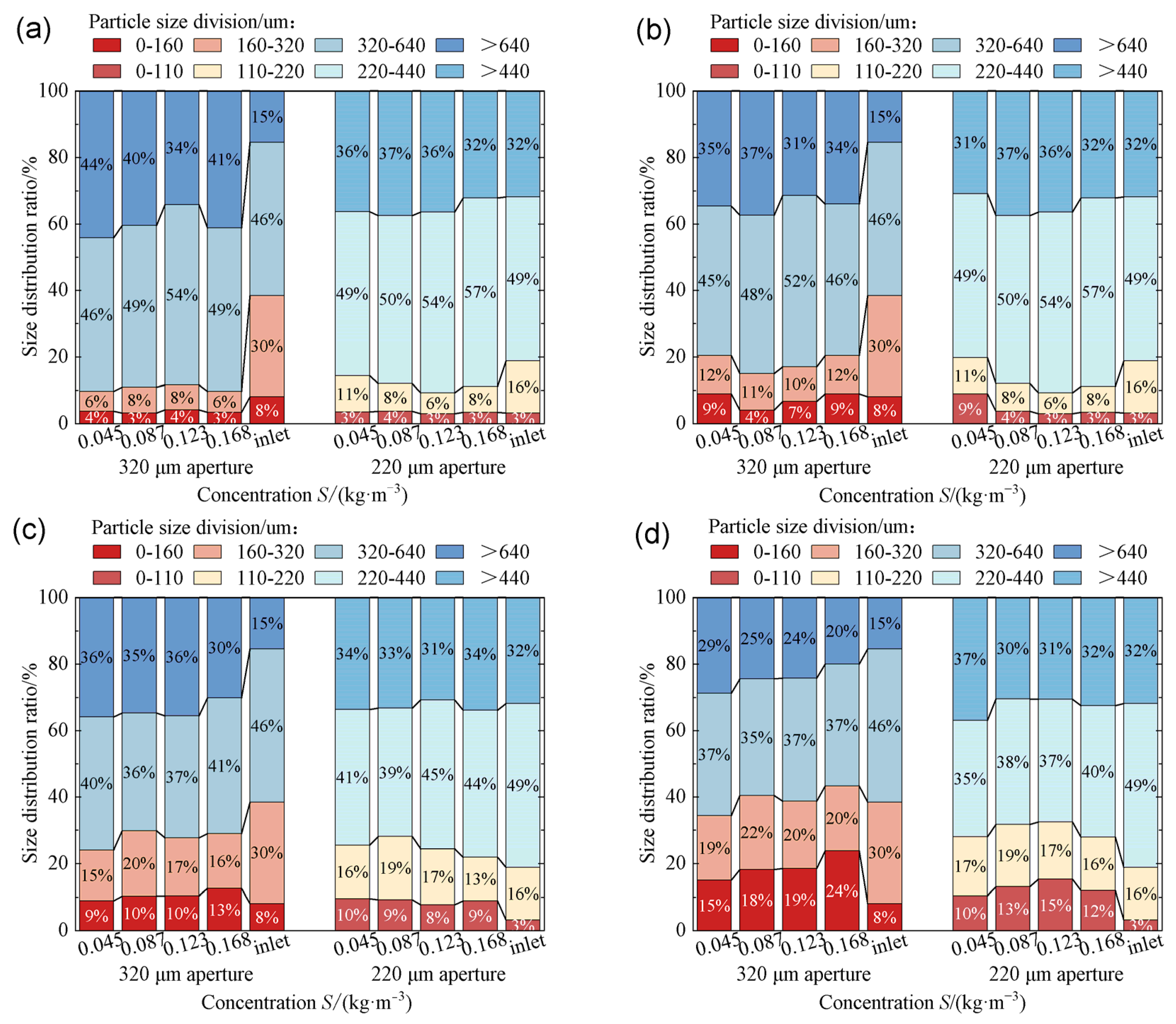 Agriculture 14 01296 g006