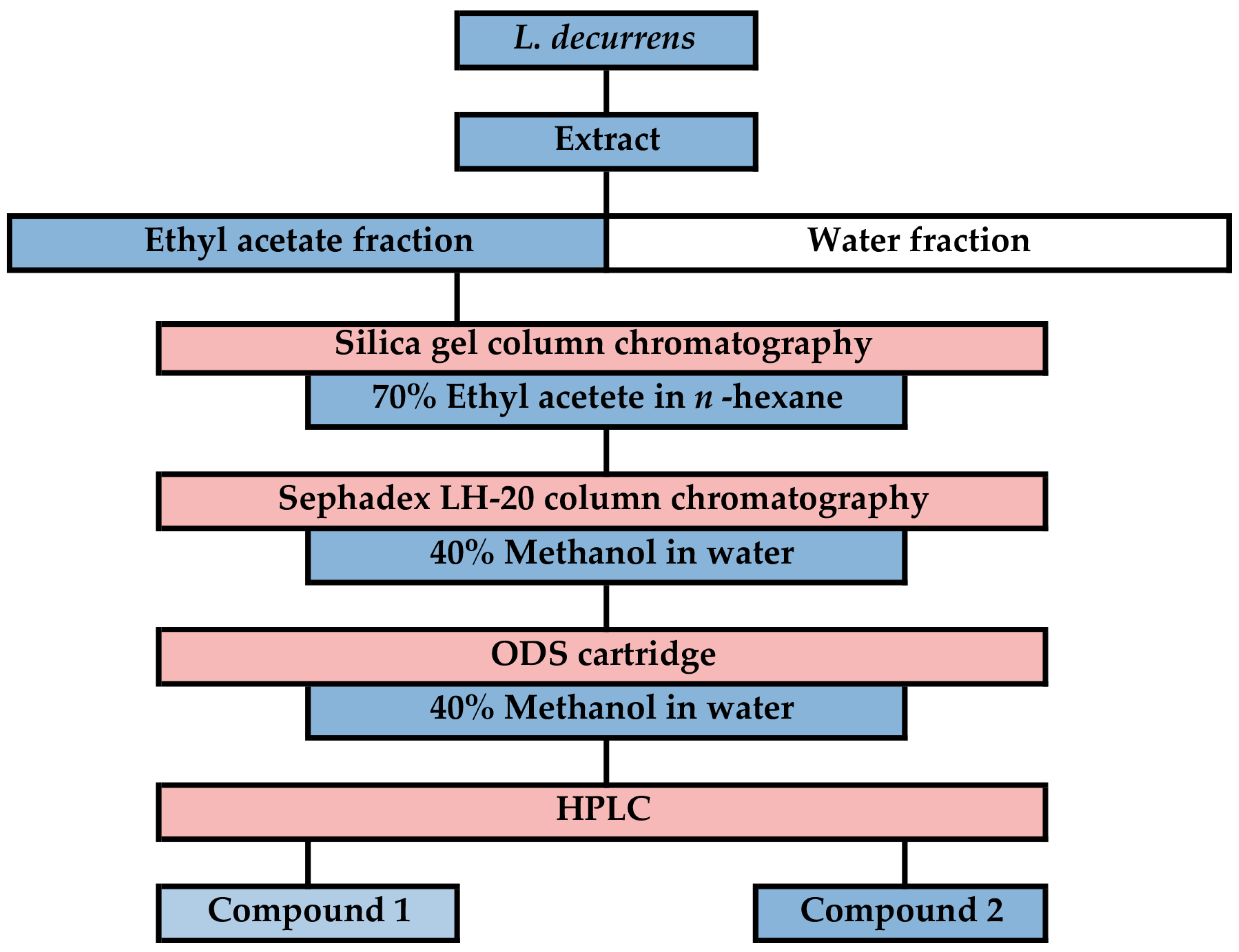 Agriculture 14 01297 g001