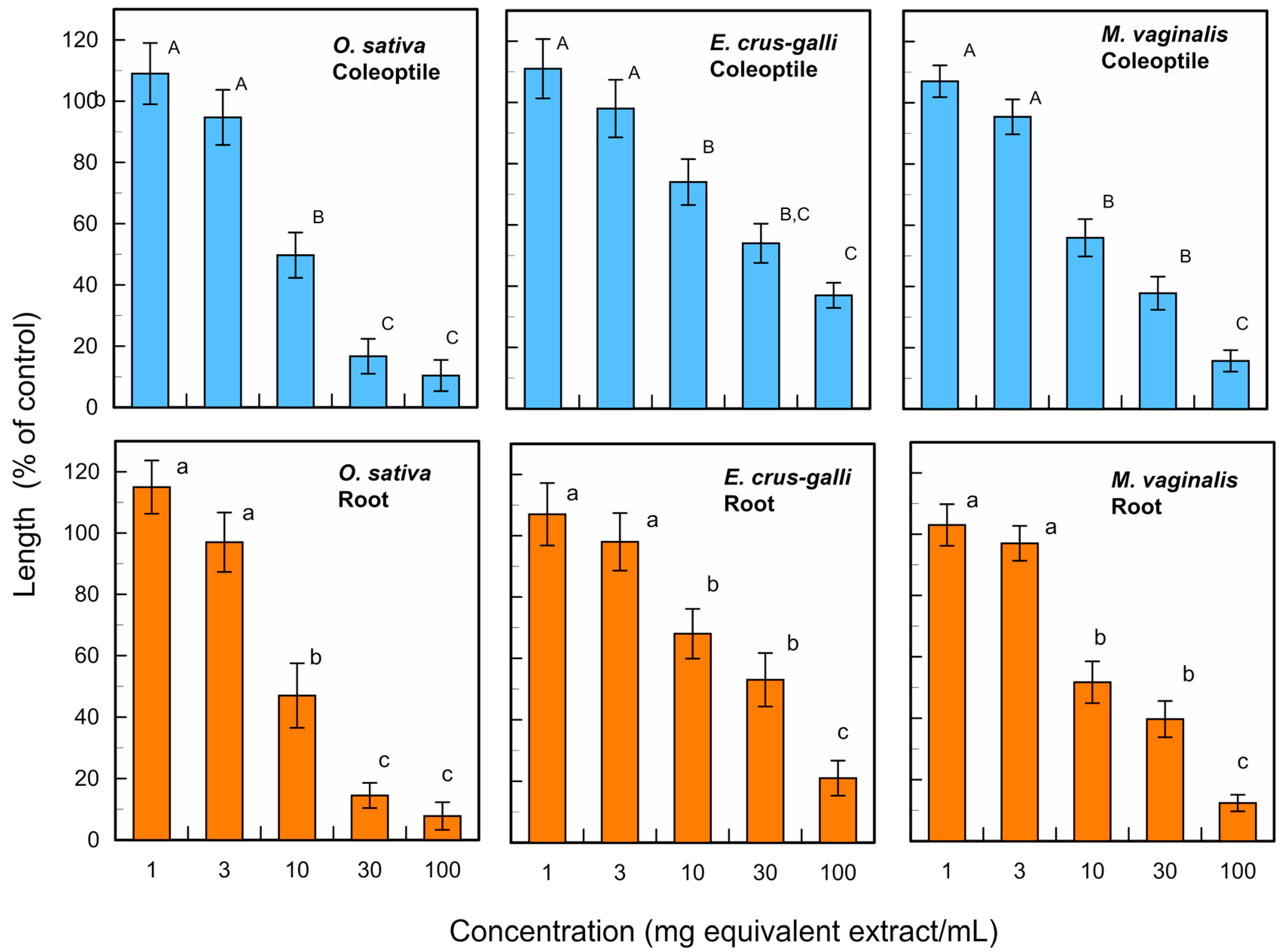 Agriculture 14 01297 g002