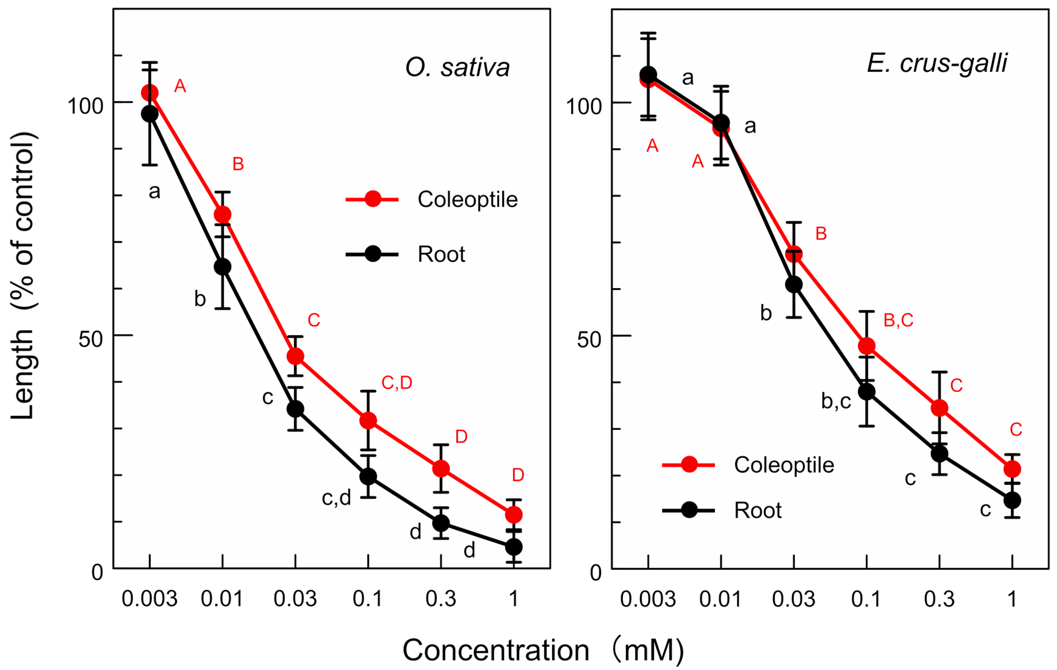 Agriculture 14 01297 g005