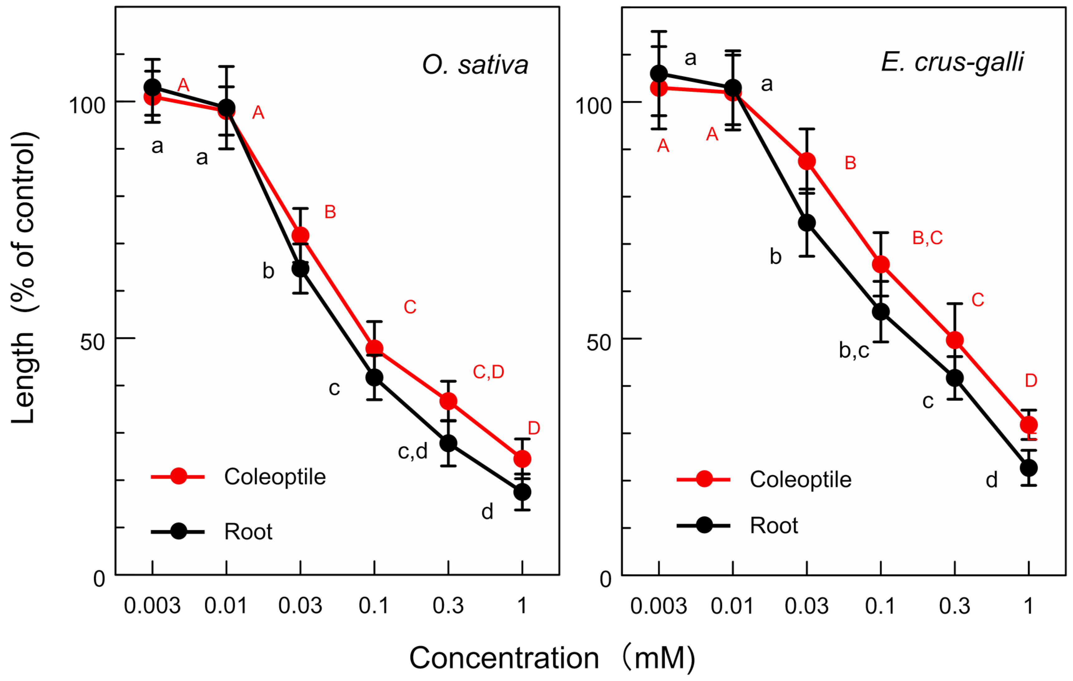 Agriculture 14 01297 g006