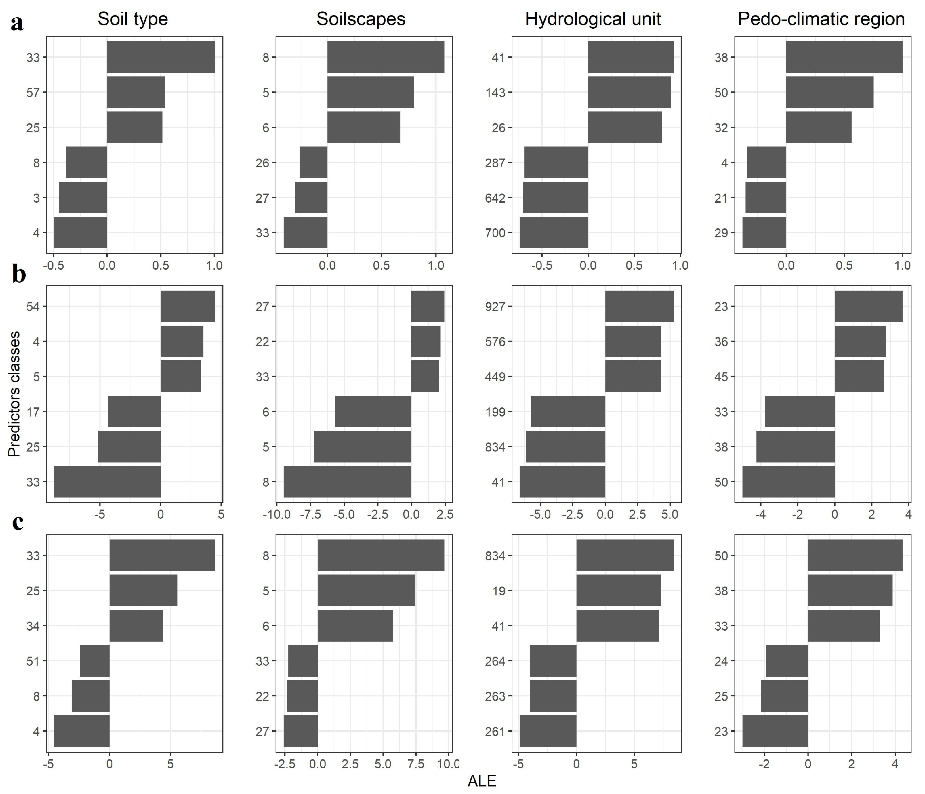 Agriculture 14 01298 g004