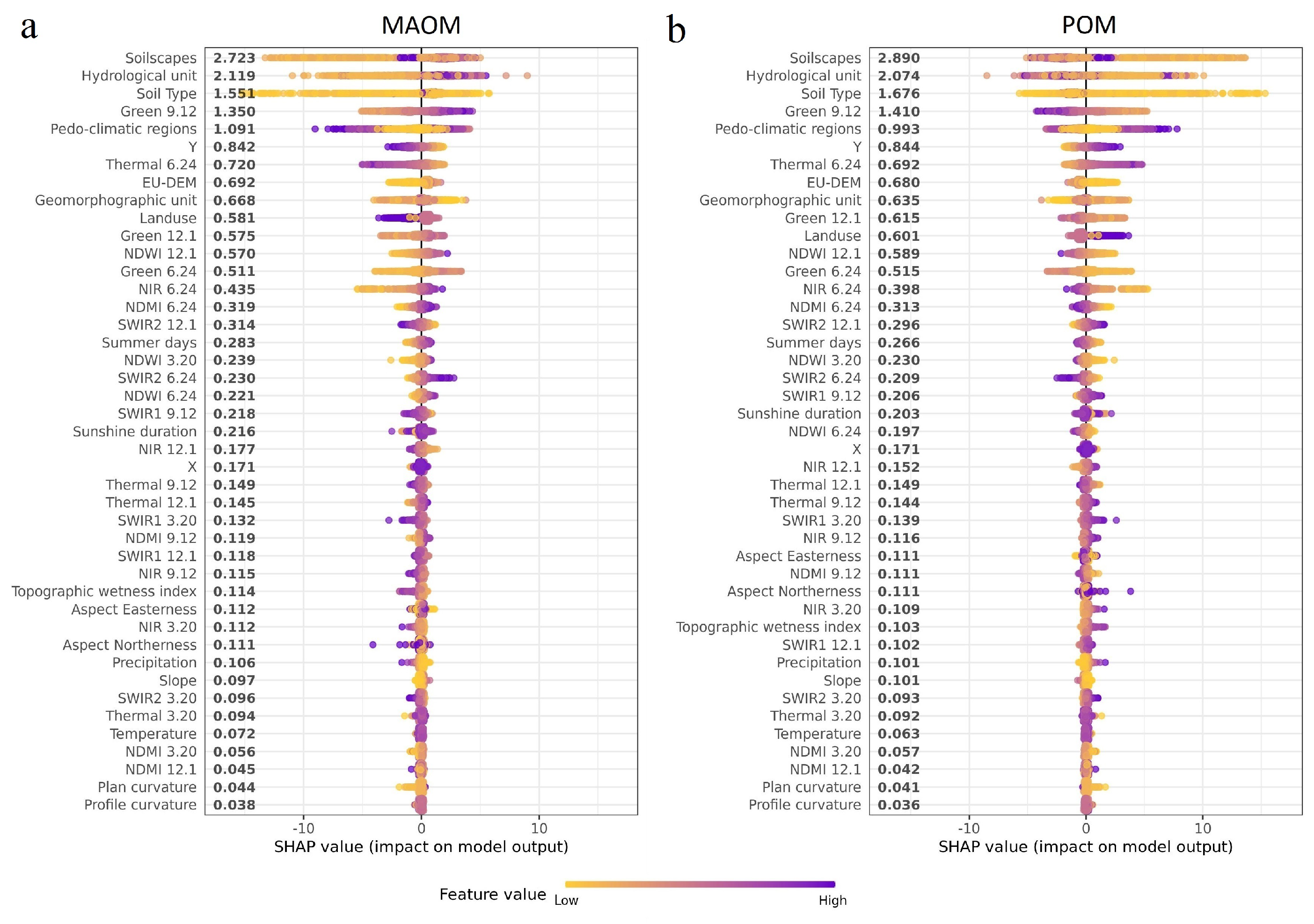Agriculture 14 01298 g006