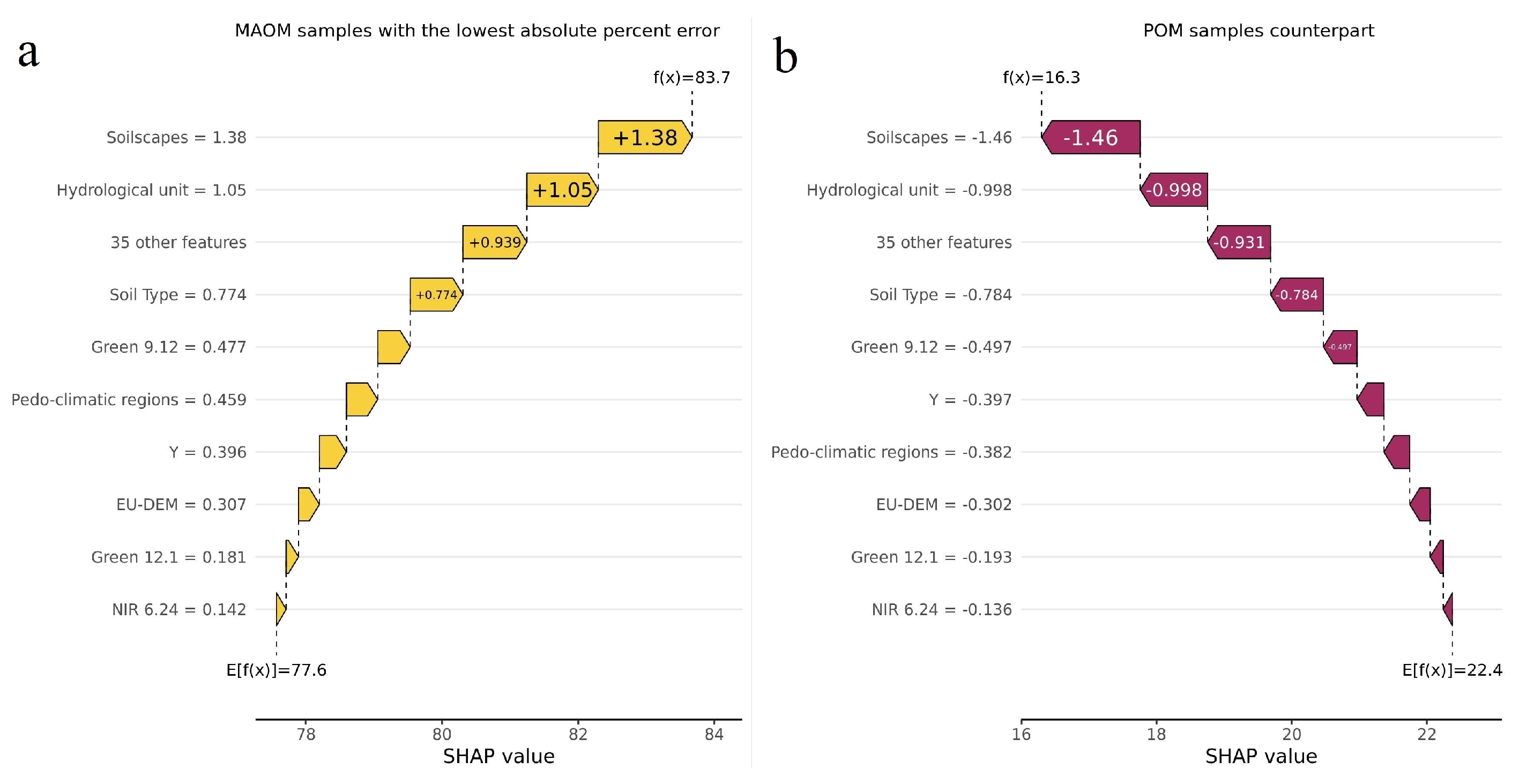 Agriculture 14 01298 g007a