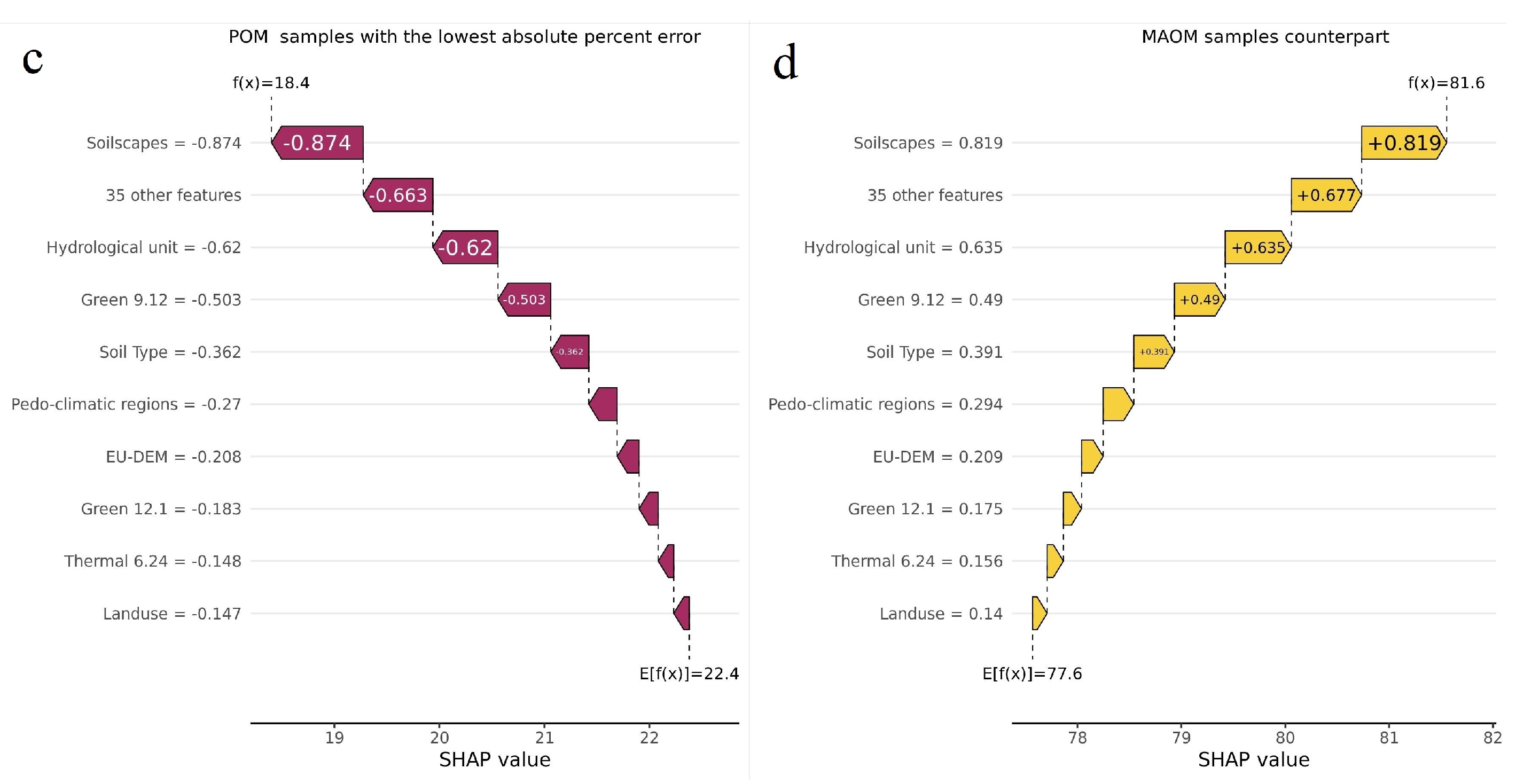 Agriculture 14 01298 g007b