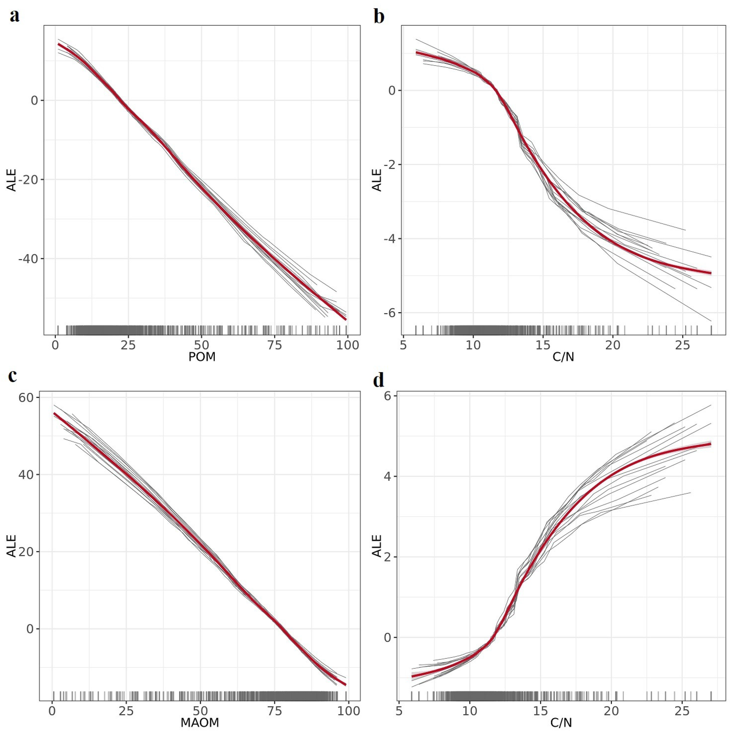Agriculture 14 01298 g009