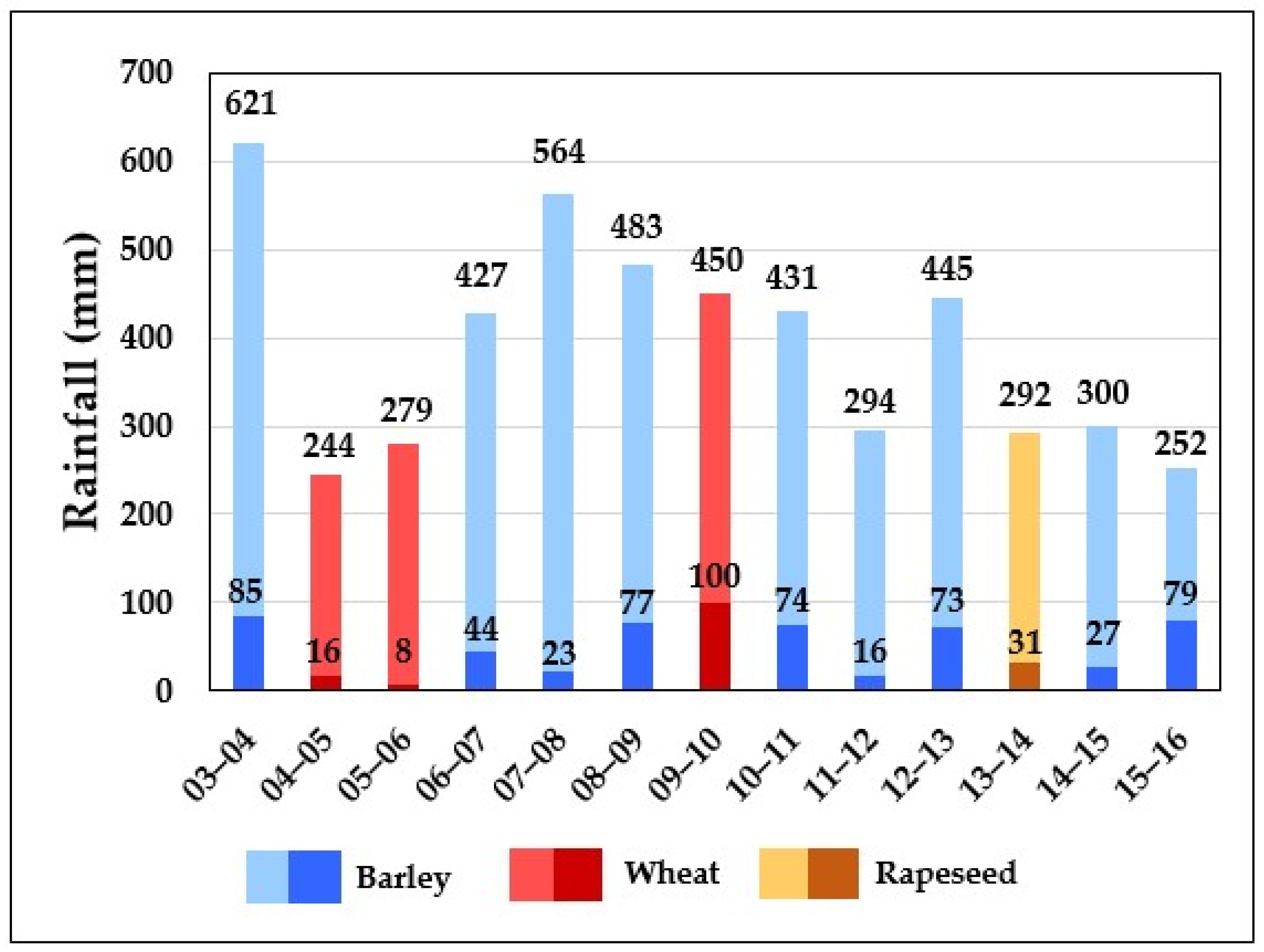 Agriculture 14 01301 g001