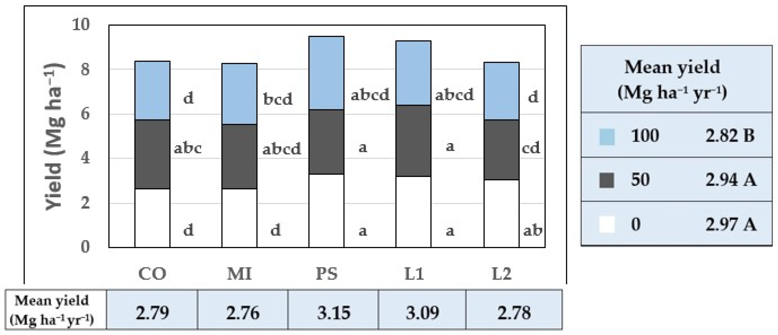 Agriculture 14 01301 g003
