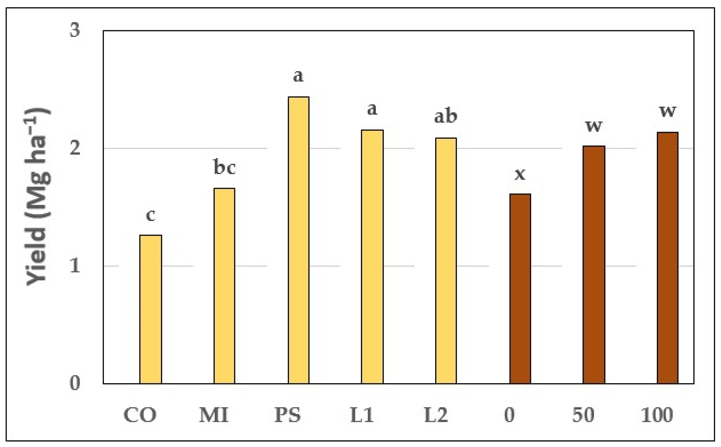 Agriculture 14 01301 g005