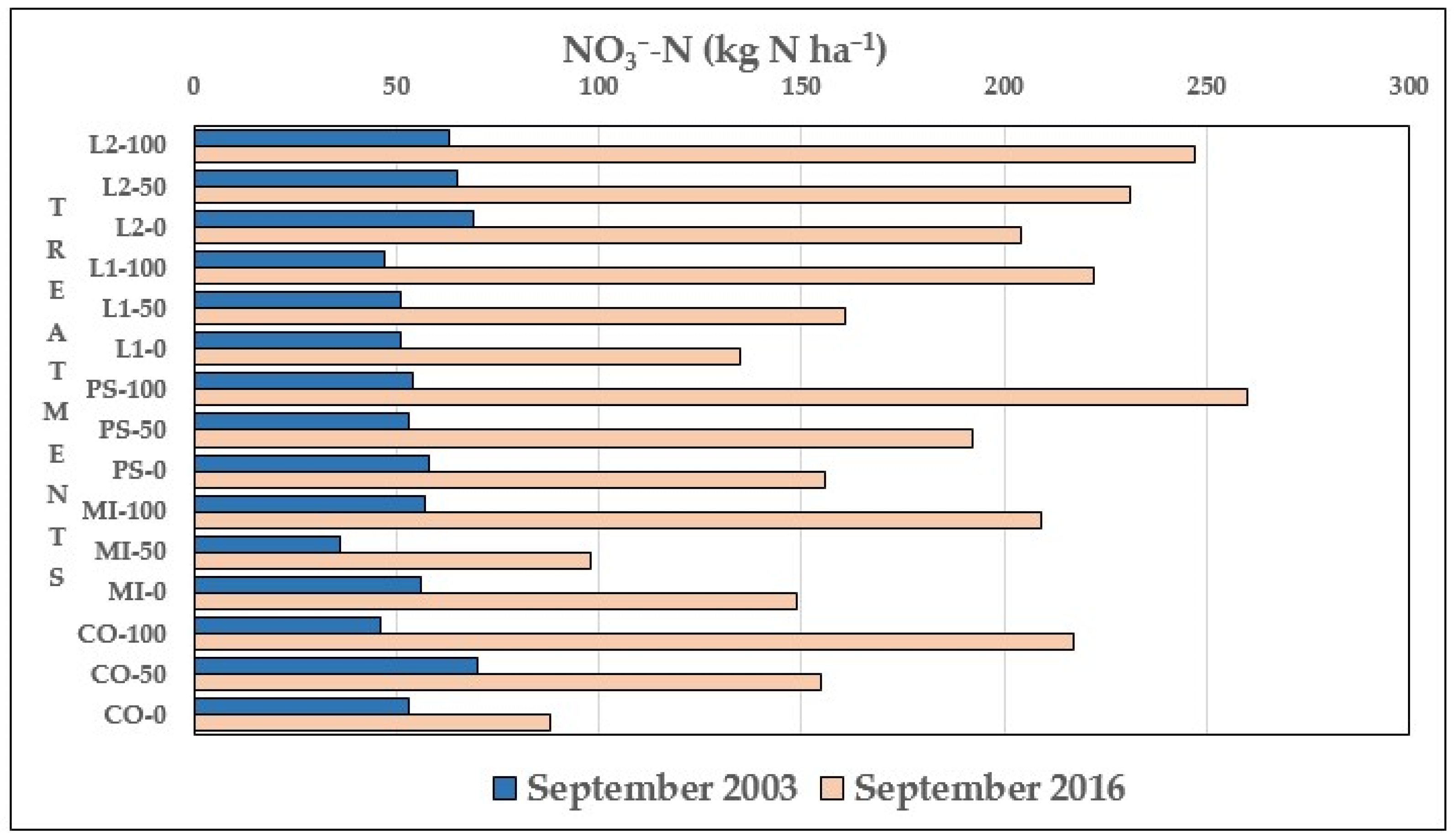 Agriculture 14 01301 g006