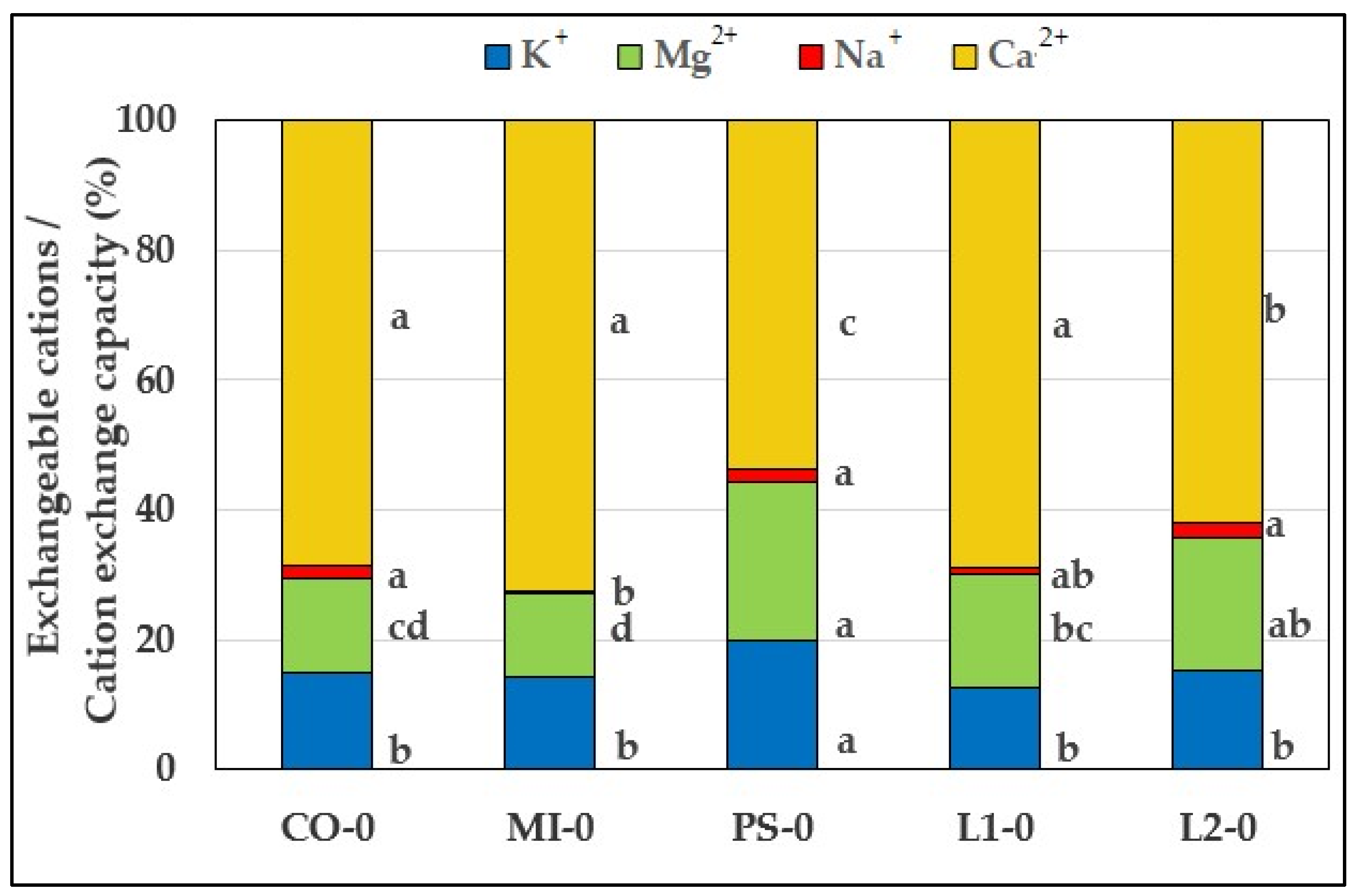 Agriculture 14 01301 g008