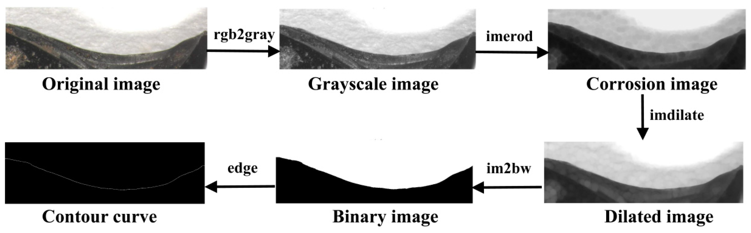 Agriculture 14 01302 g003