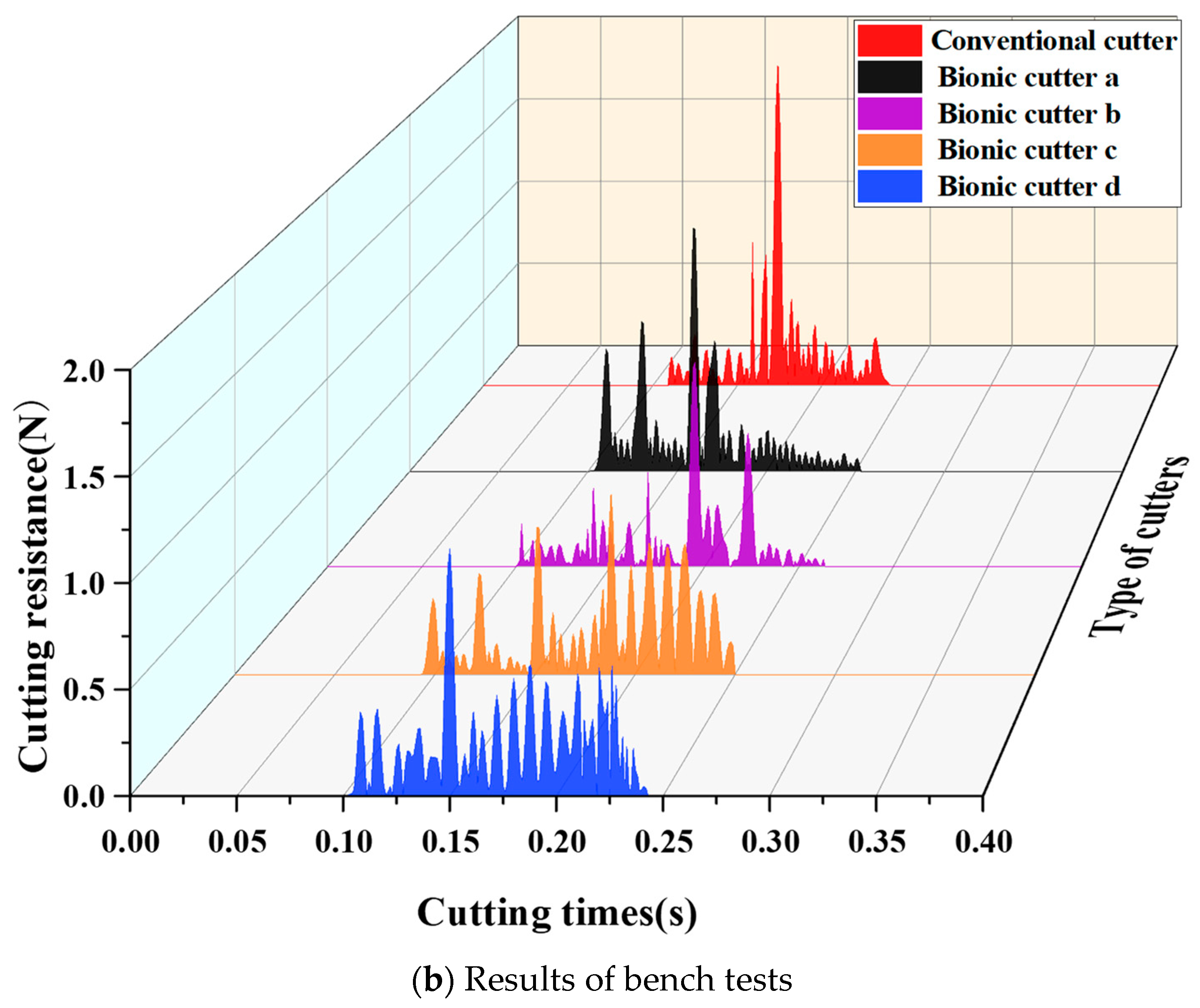 Agriculture 14 01302 g013b