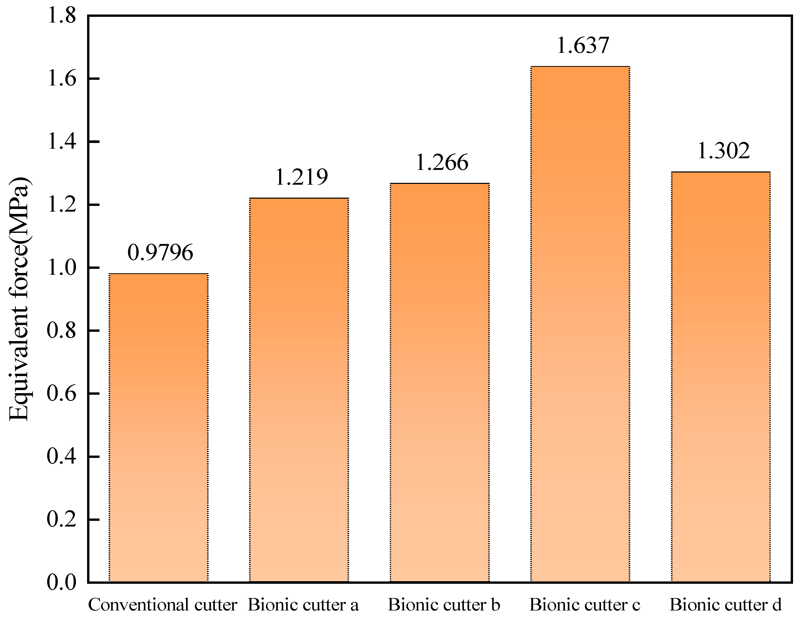 Agriculture 14 01302 g015