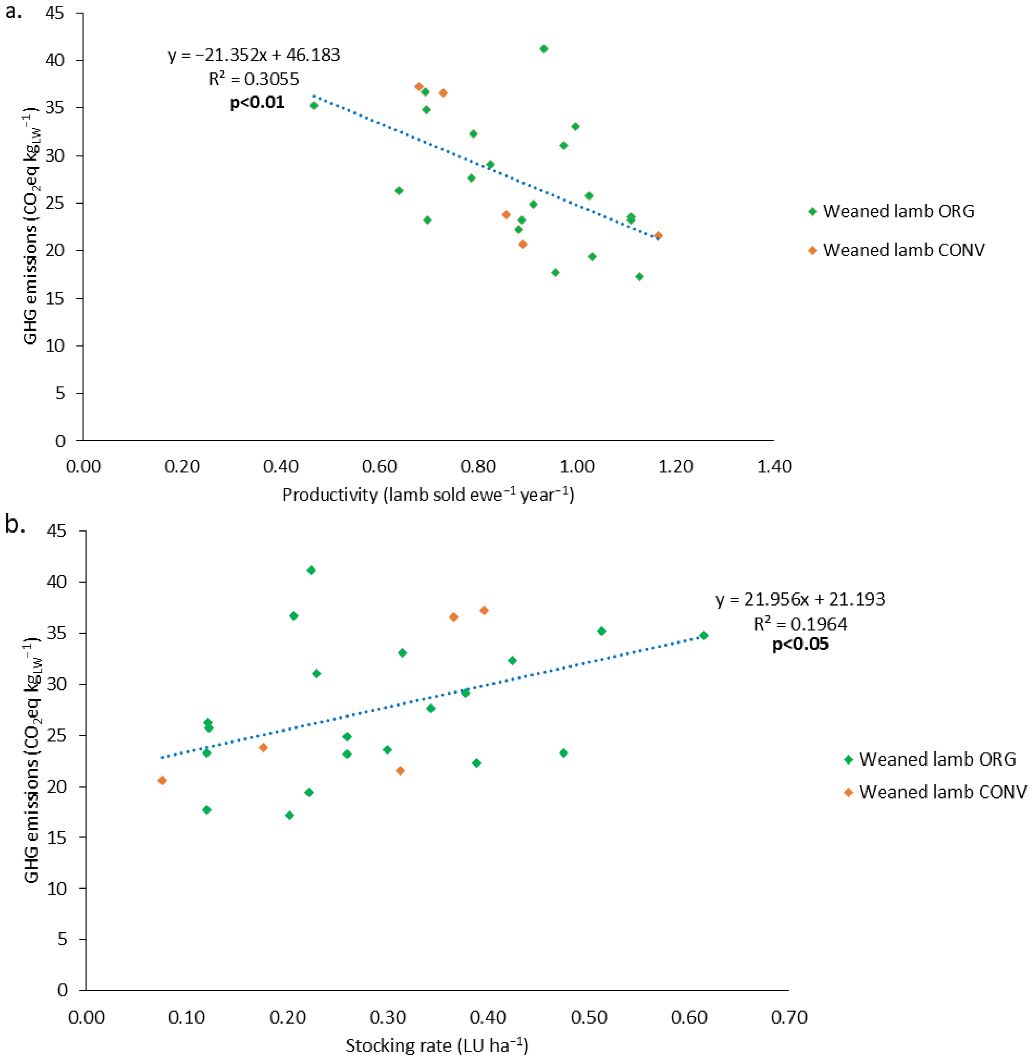 Agriculture 14 01304 g003