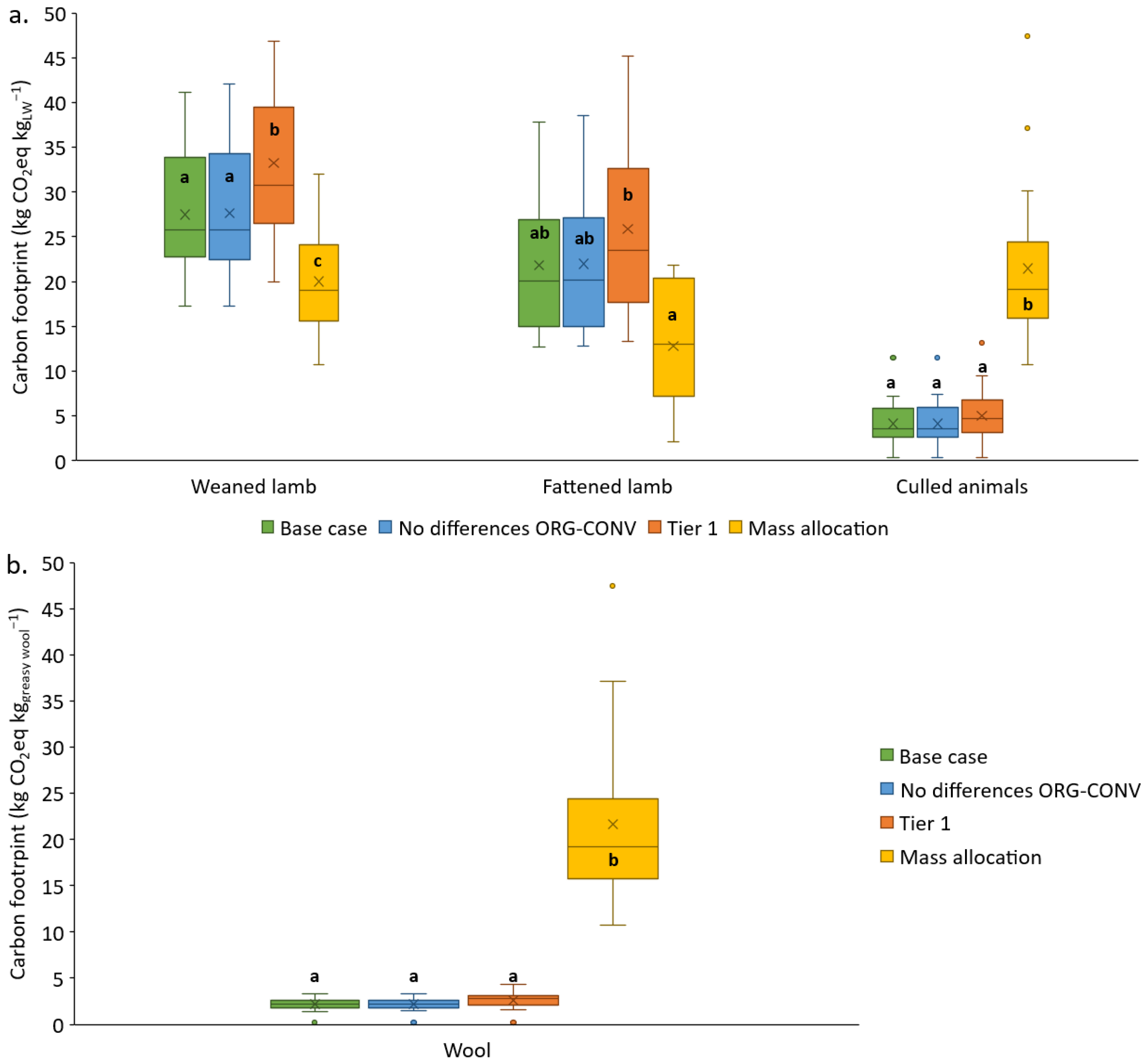Agriculture 14 01304 g004