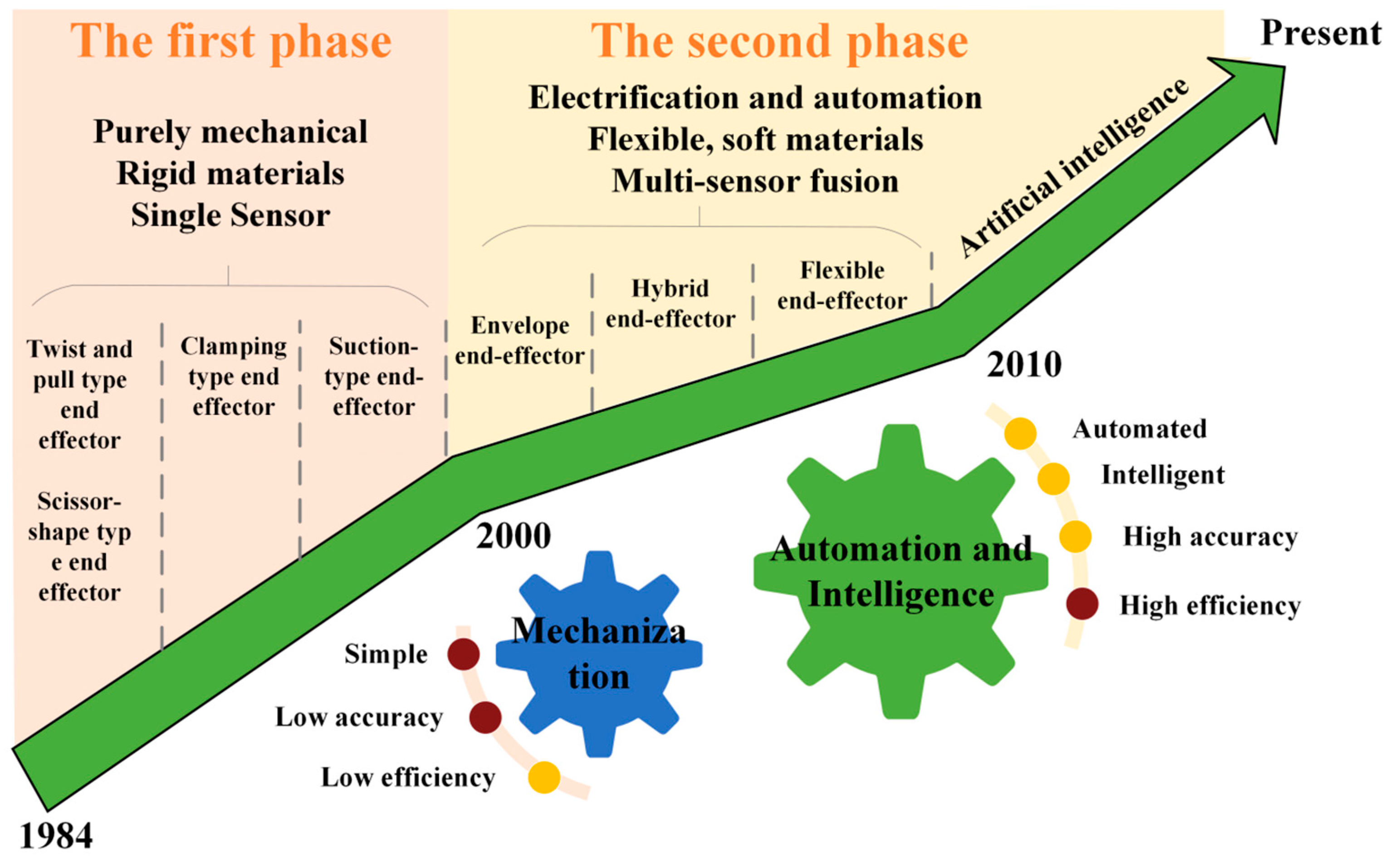 Agriculture 14 01310 g002