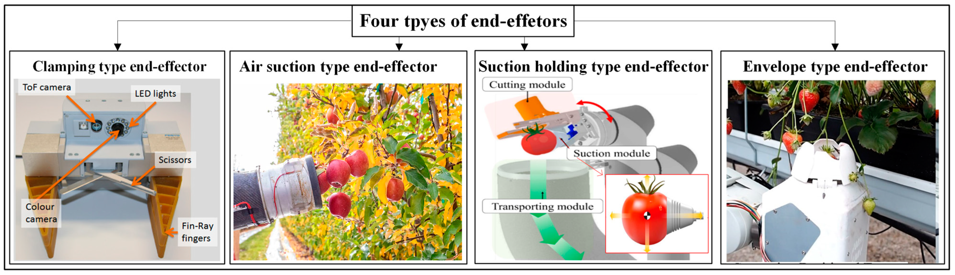 Agriculture 14 01310 g003