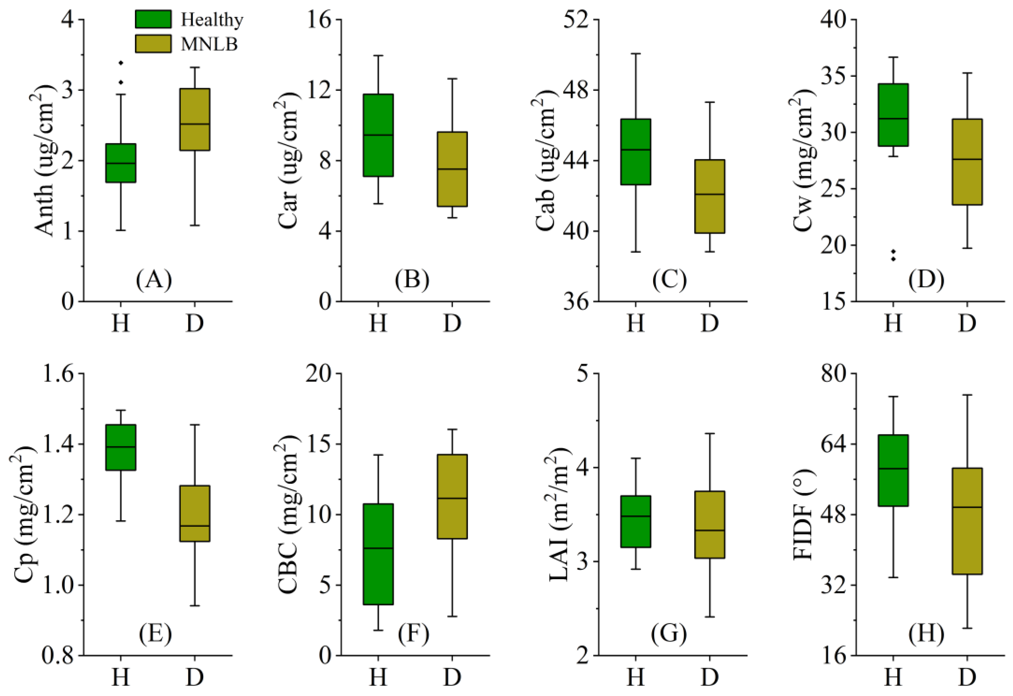 Agriculture 14 01311 g005