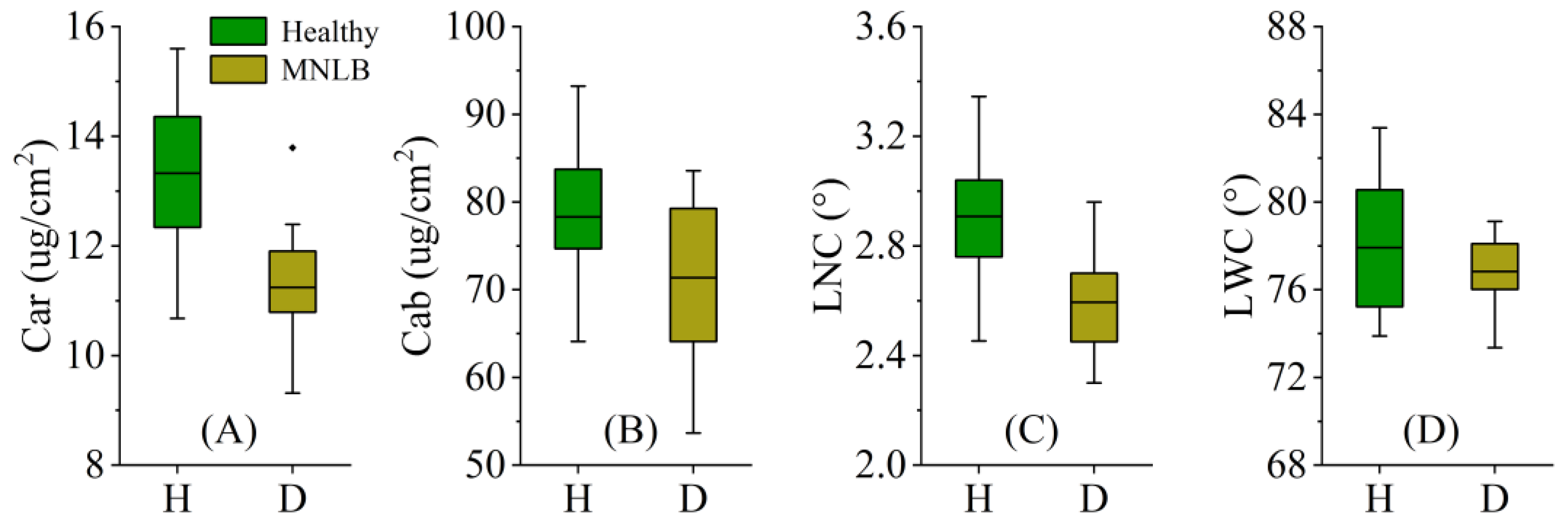 Agriculture 14 01311 g006