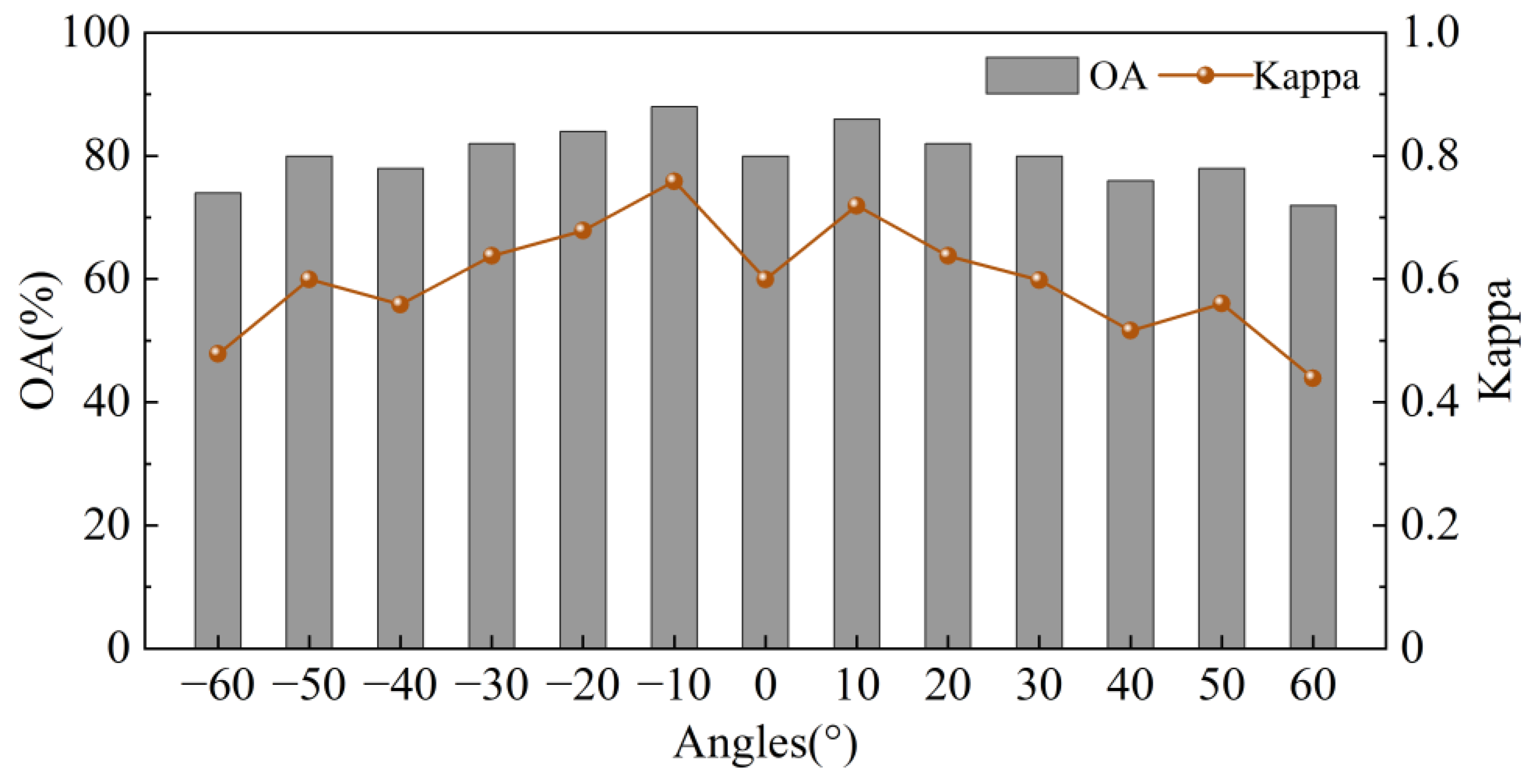 Agriculture 14 01311 g007