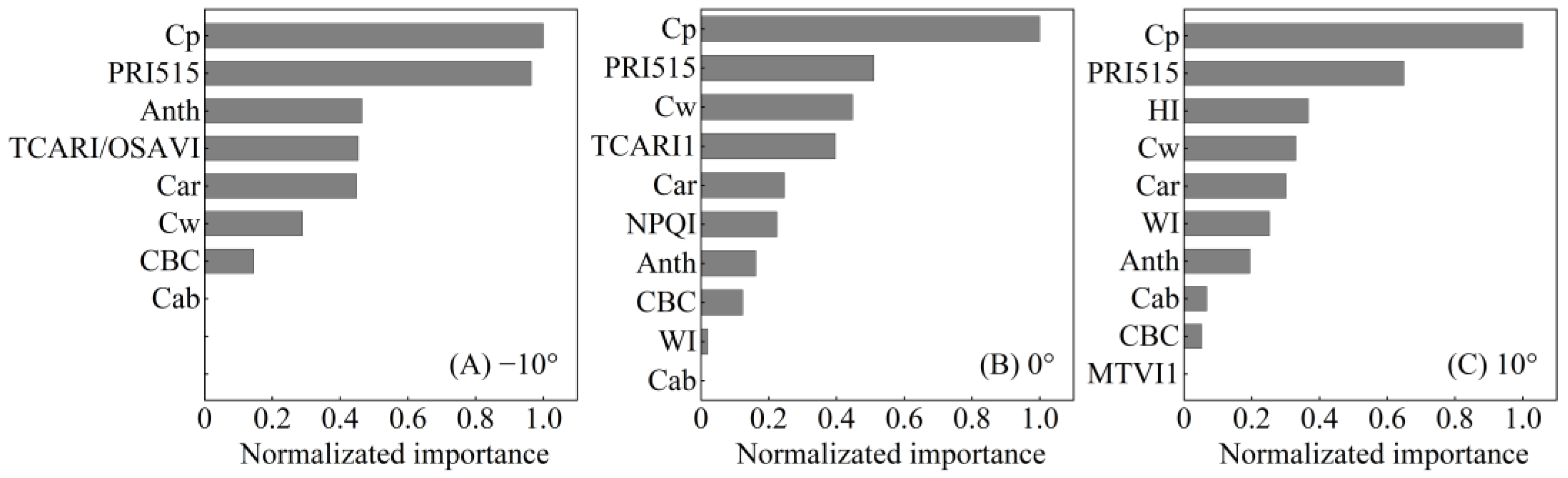 Agriculture 14 01311 g008