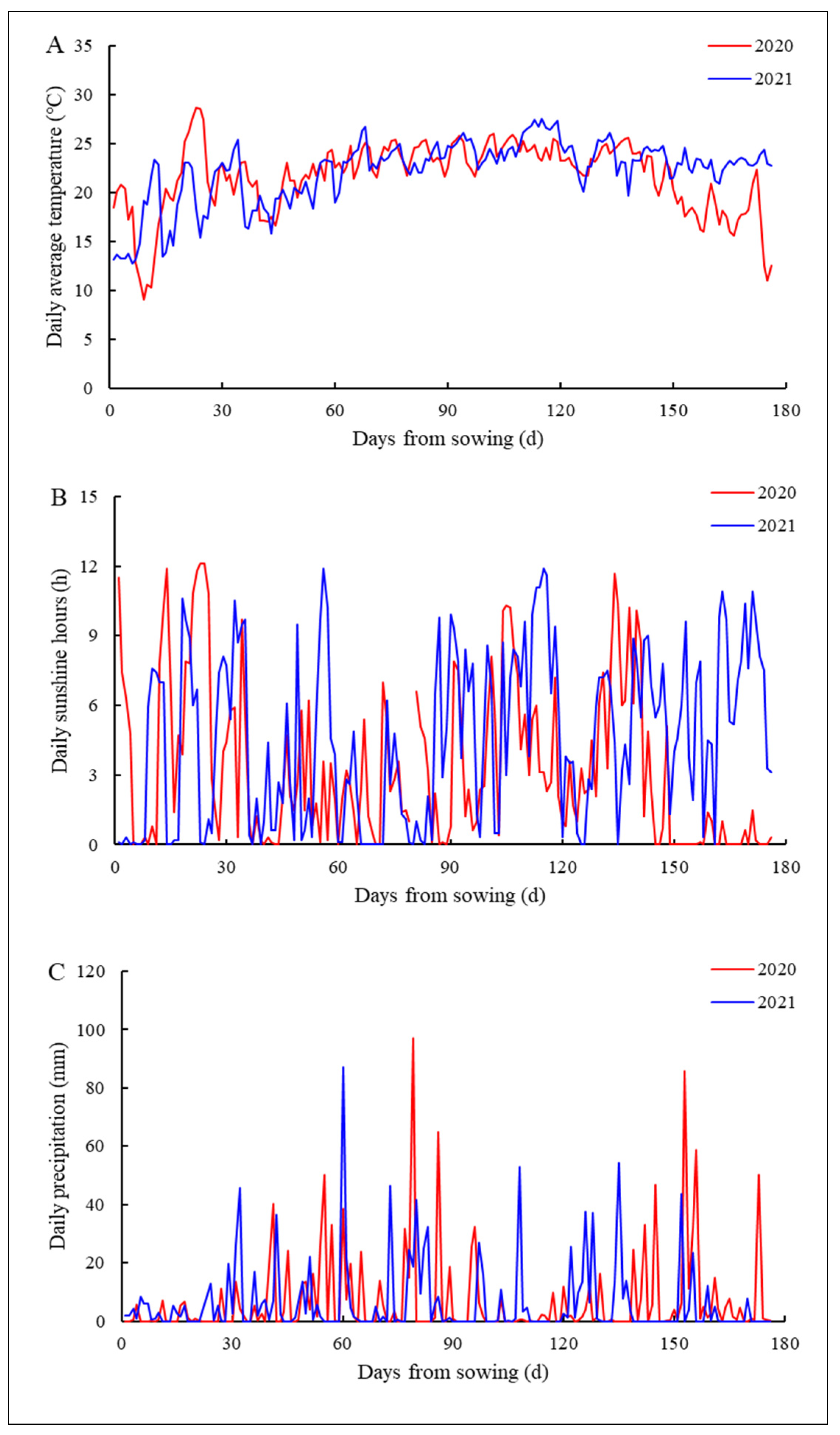 Agriculture 14 01313 g001