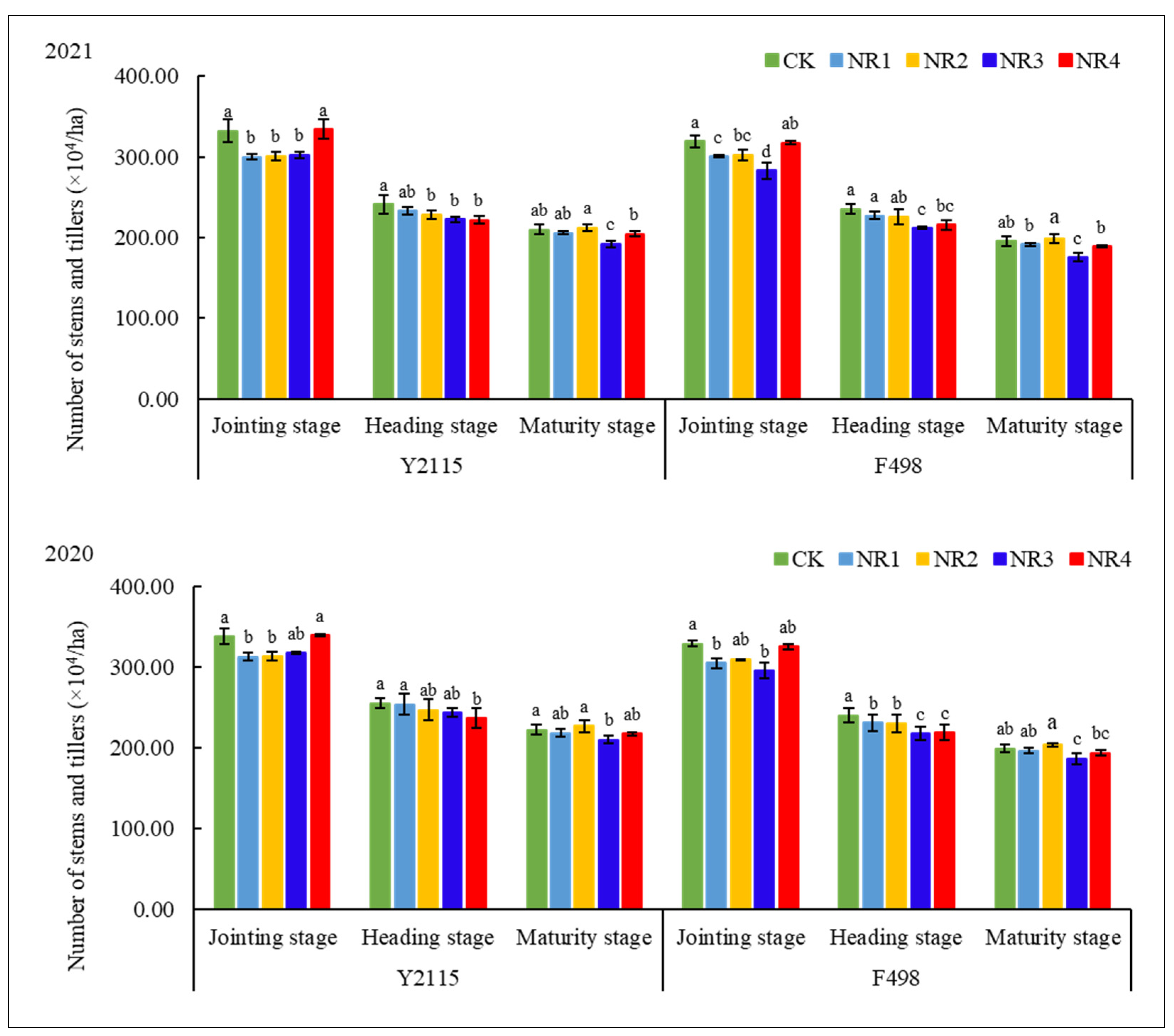 Agriculture 14 01313 g002