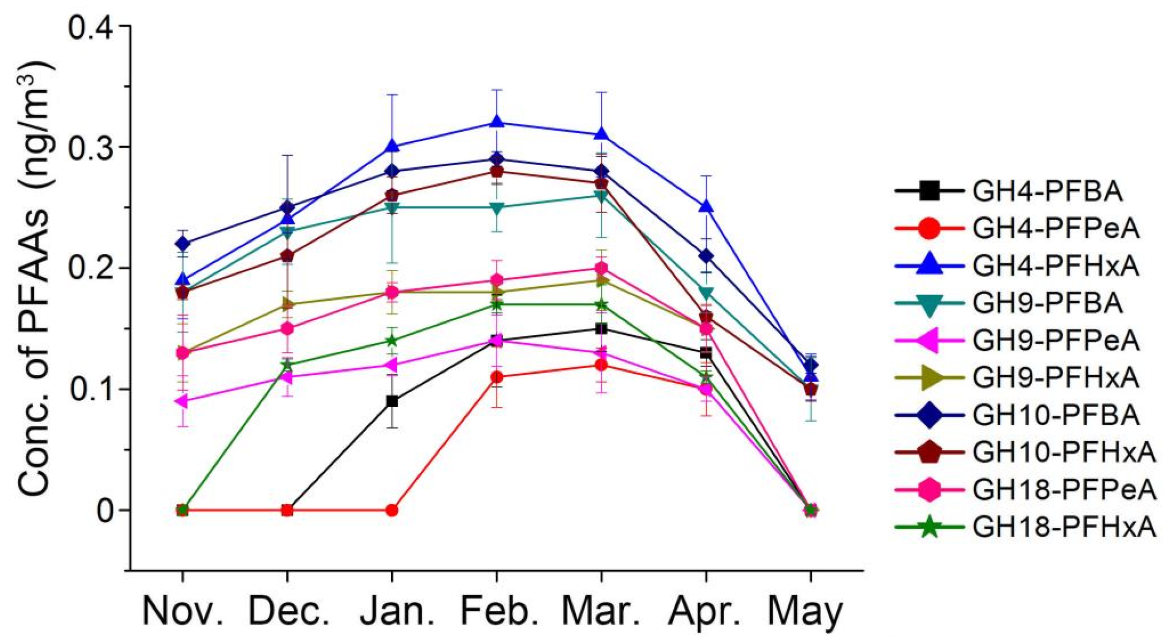 Agriculture 14 01321 g003