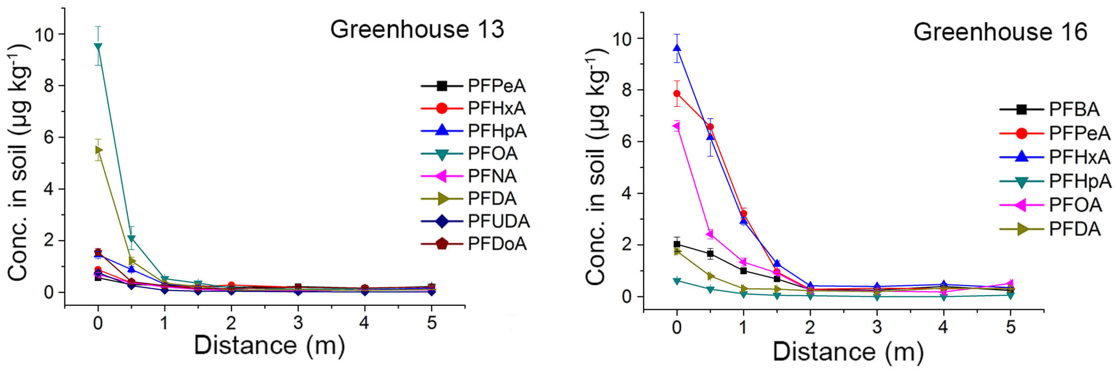 Agriculture 14 01321 g004
