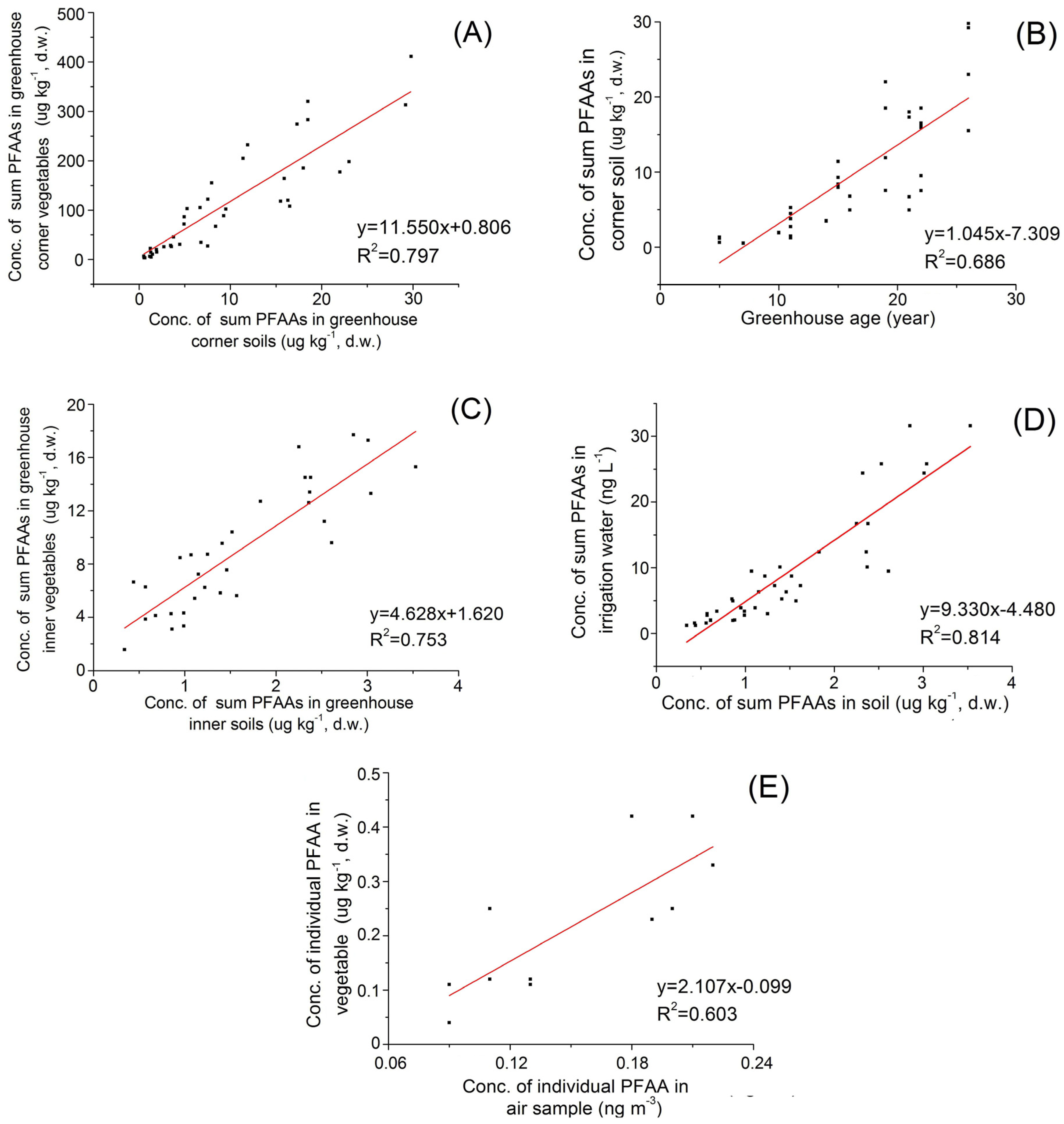 Agriculture 14 01321 g005