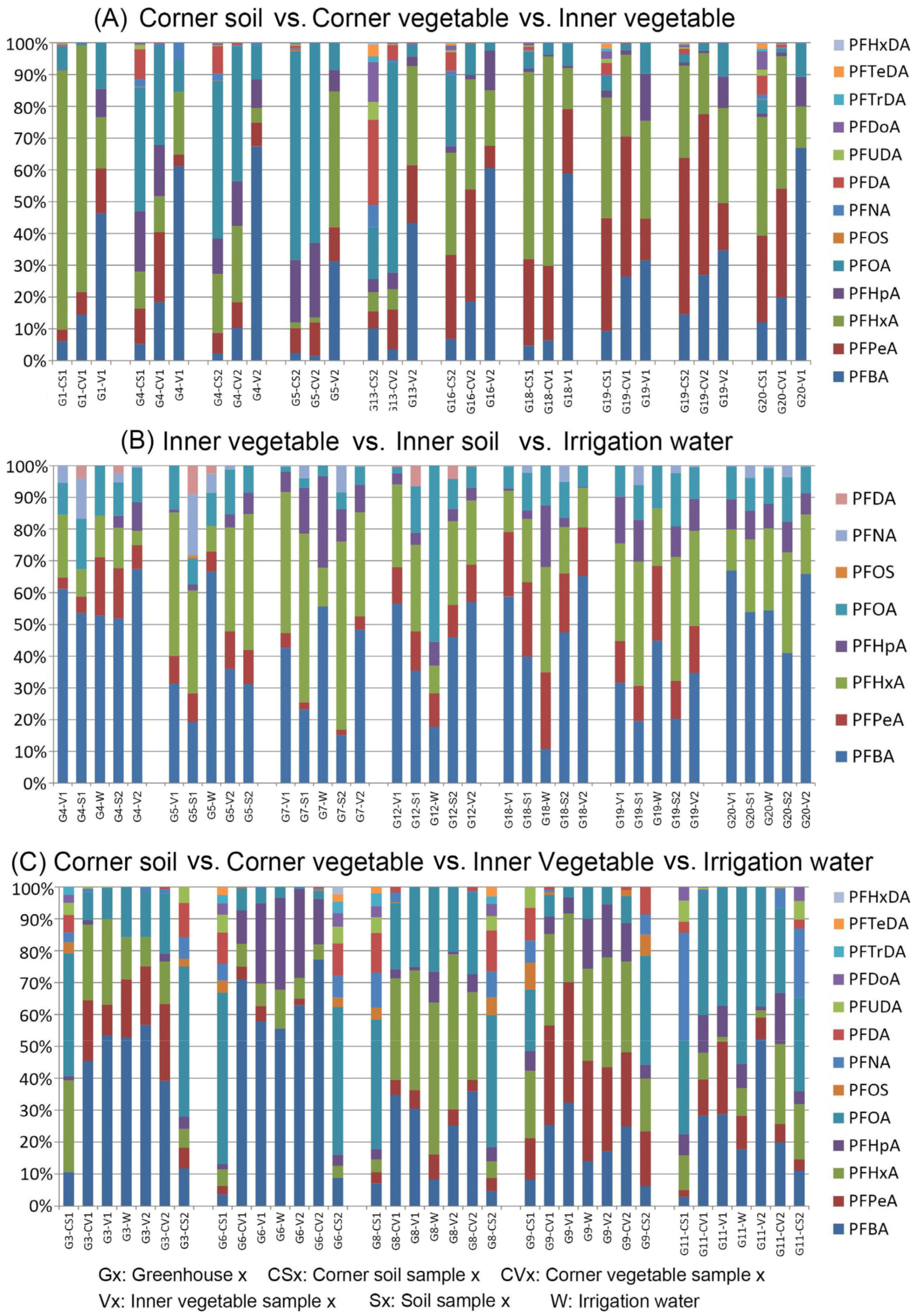 Agriculture 14 01321 g006