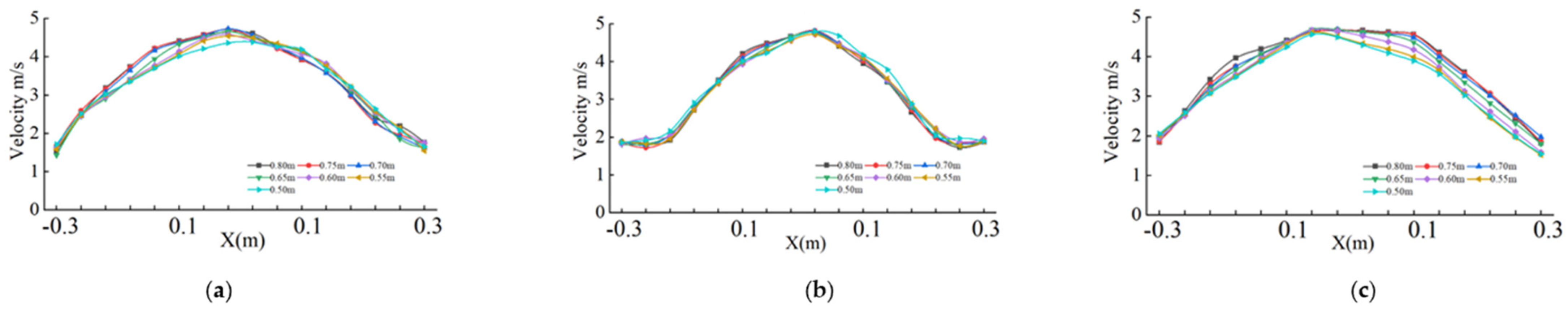 Agriculture 14 01326 g013