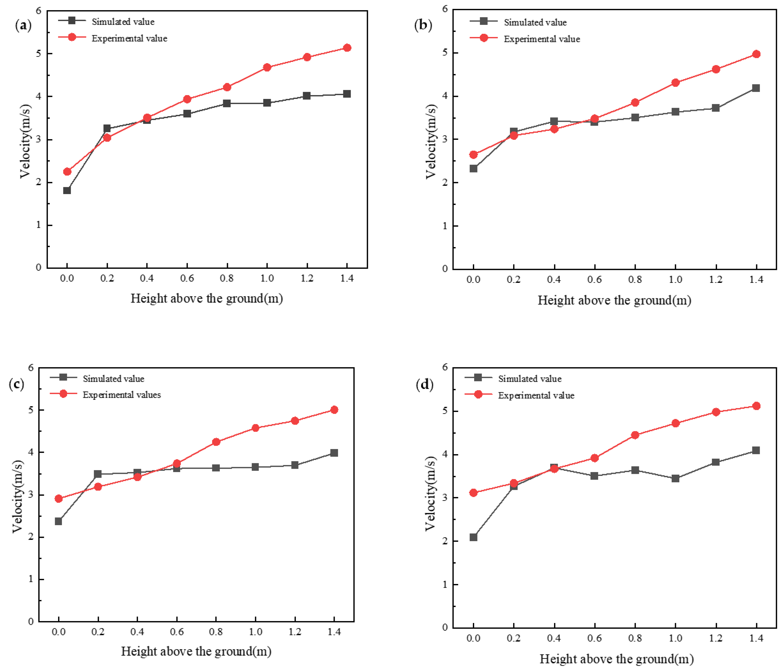 Agriculture 14 01326 g021