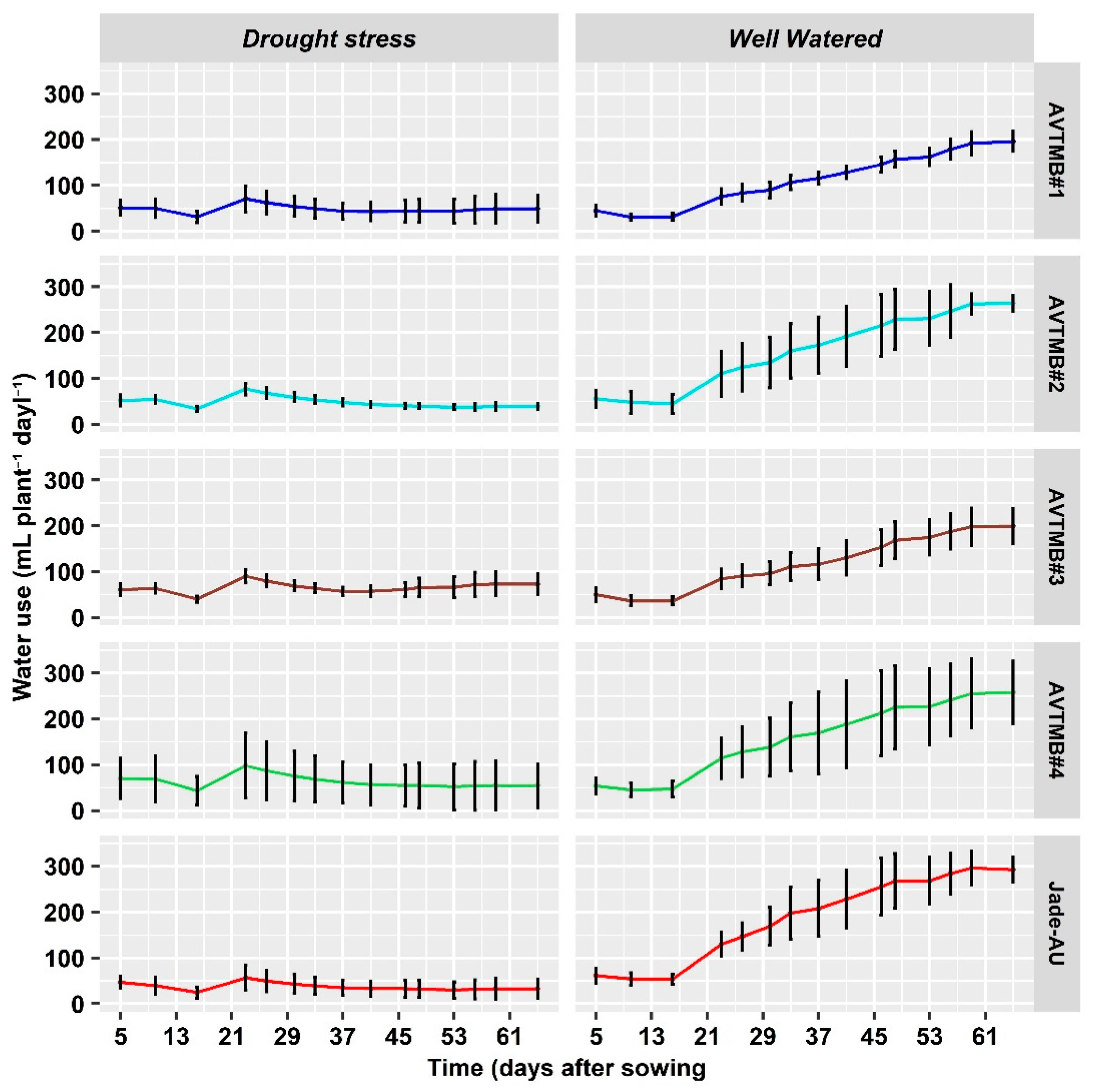 Agriculture 14 01328 g002
